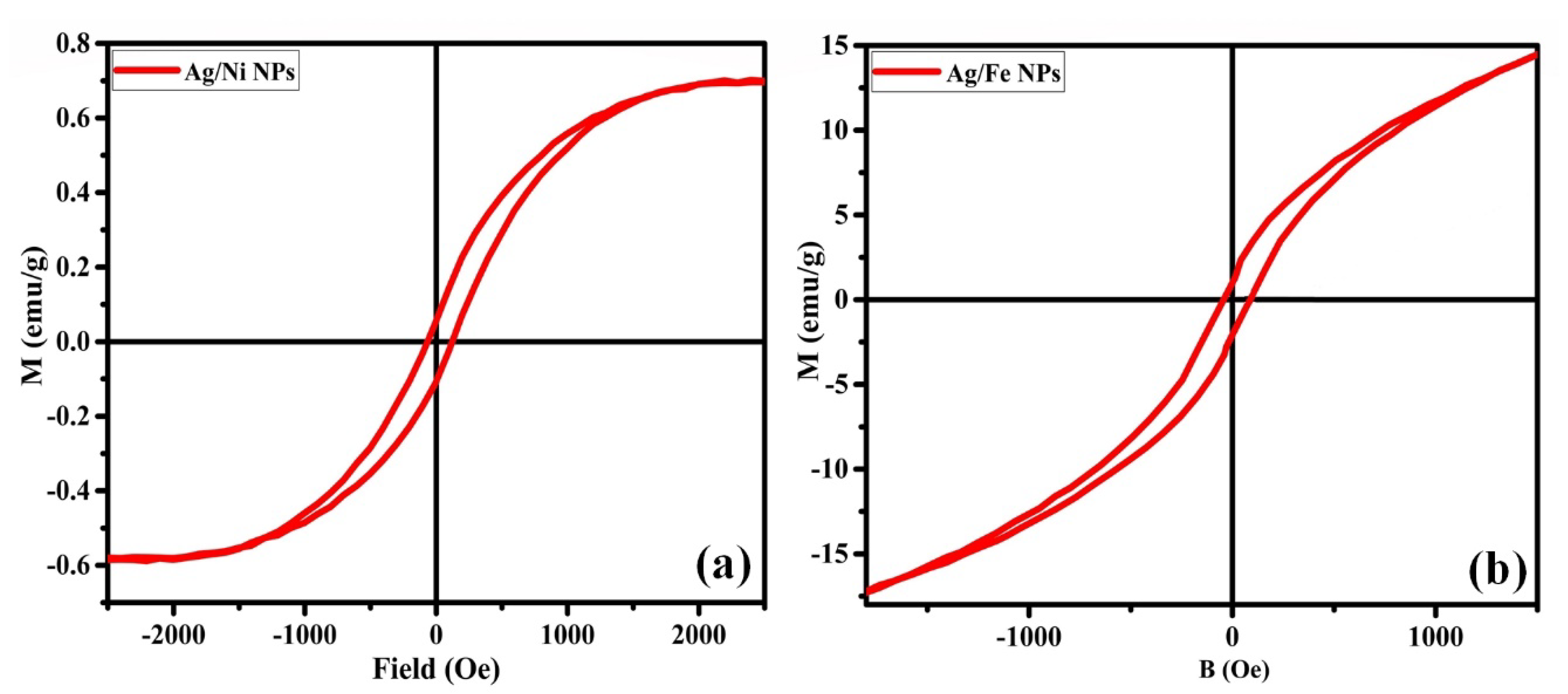 Magnetochemistry 09 00059 g004 Magnetochemistry 09 00059 g004