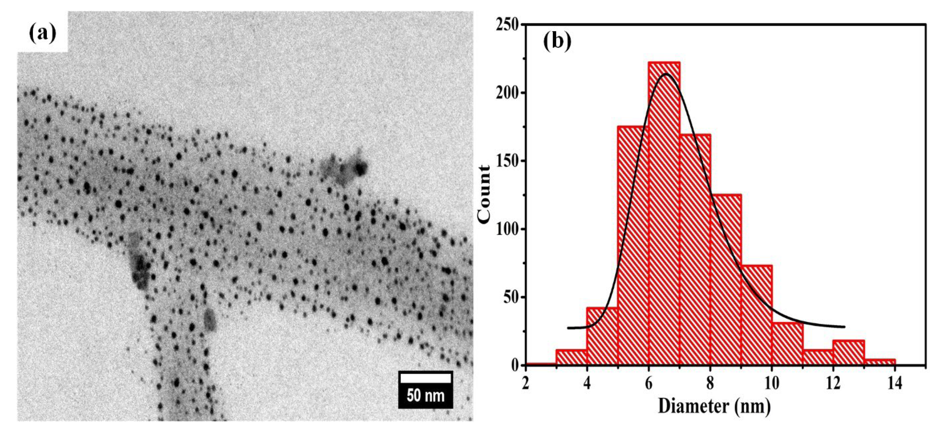 Magnetochemistry 09 00059 g005 Magnetochemistry 09 00059 g005