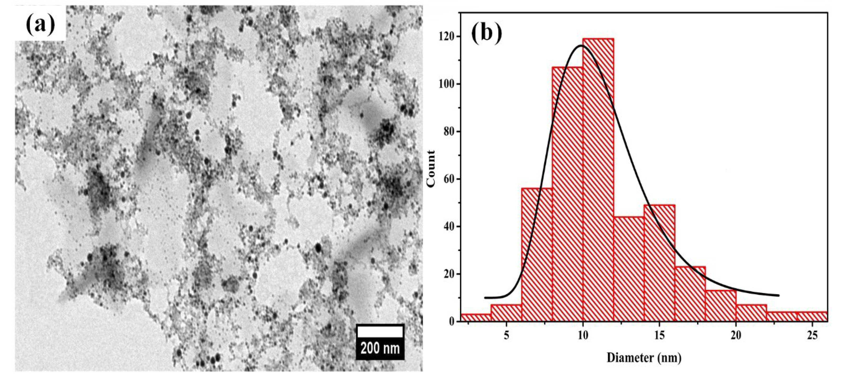 Magnetochemistry 09 00059 g006 Magnetochemistry 09 00059 g006