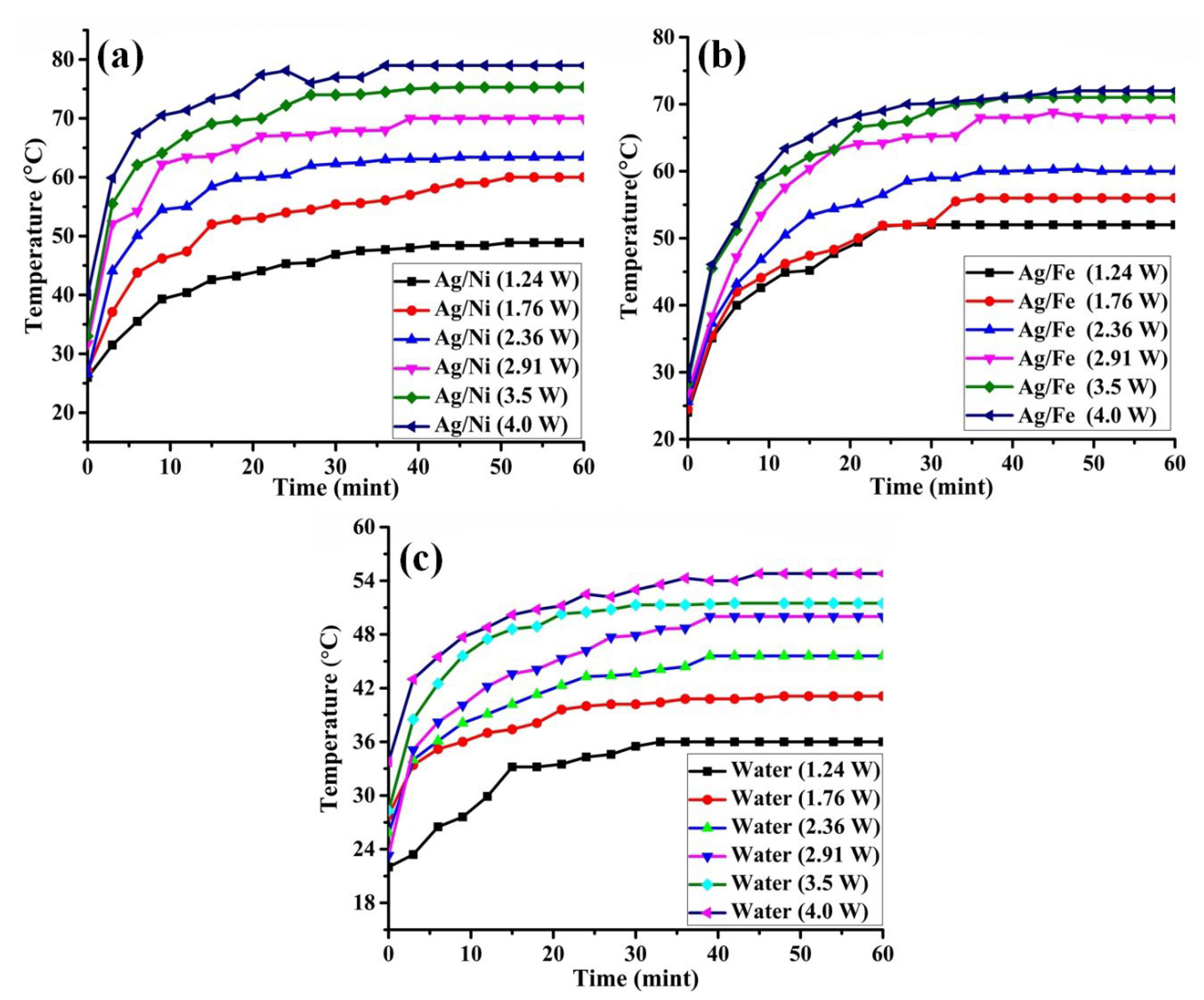 Magnetochemistry 09 00059 g009 Magnetochemistry 09 00059 g009