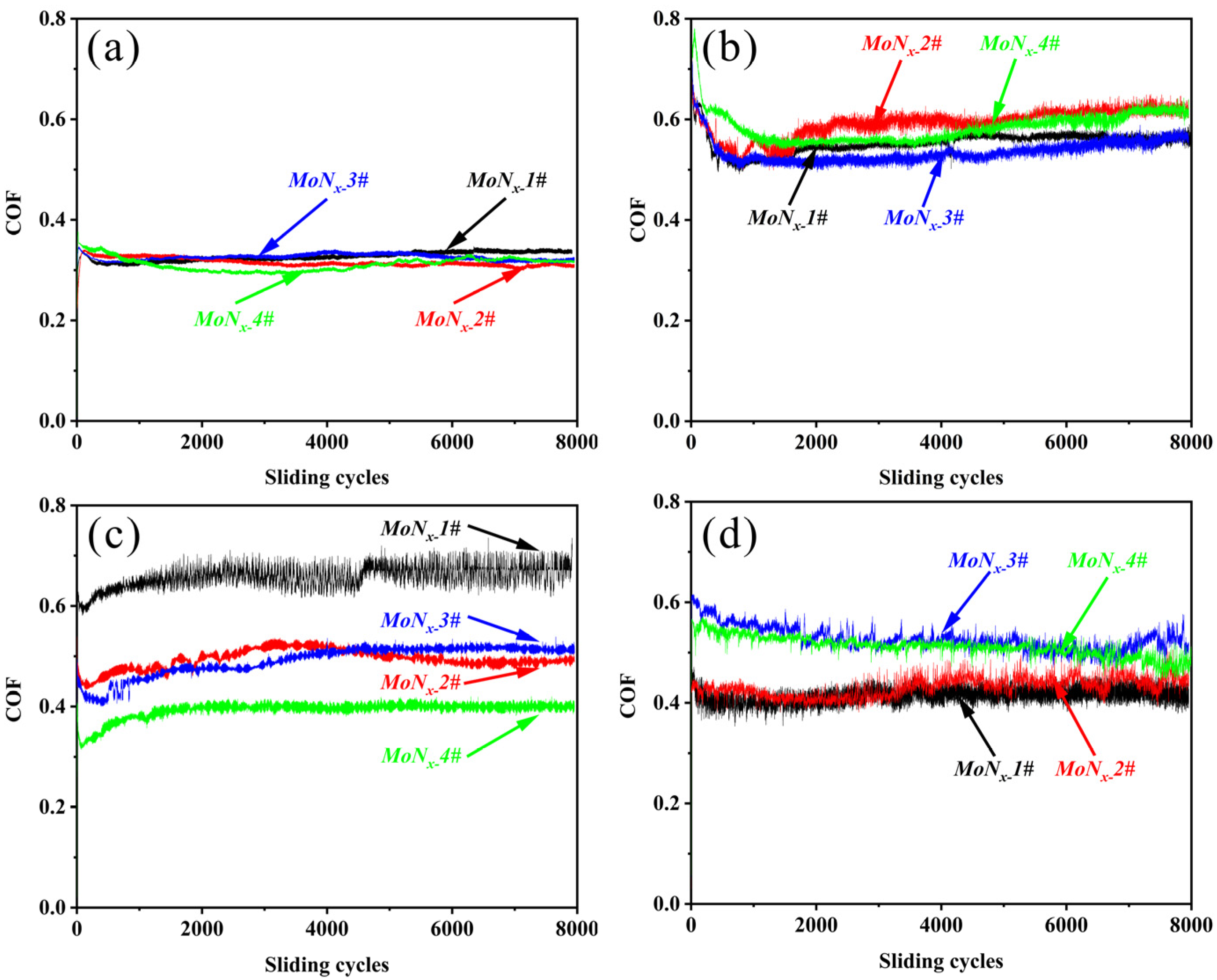 Magnetochemistry 09 00060 g004