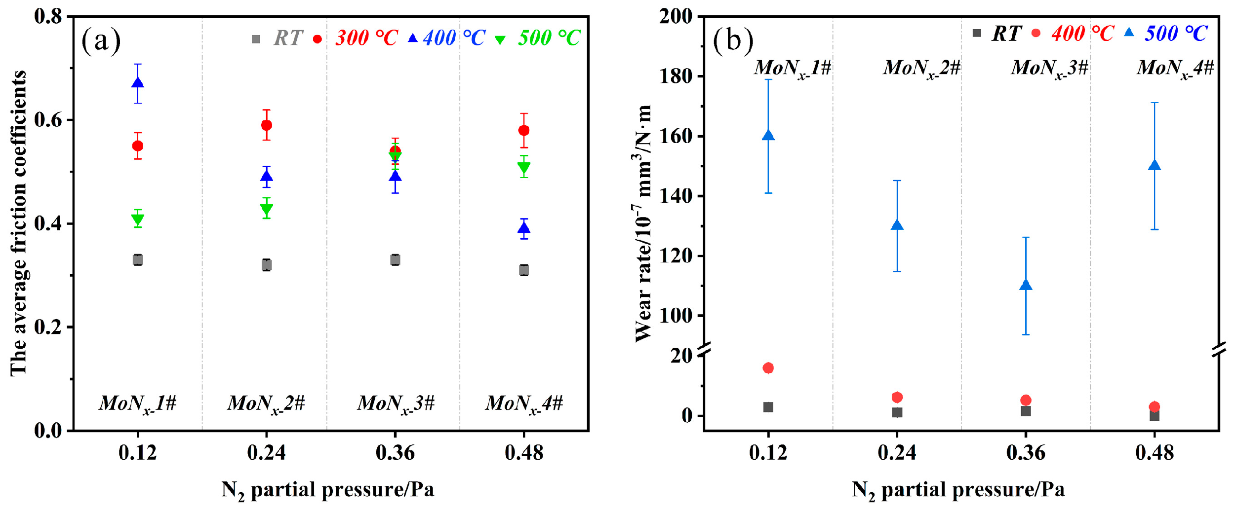 Magnetochemistry 09 00060 g005
