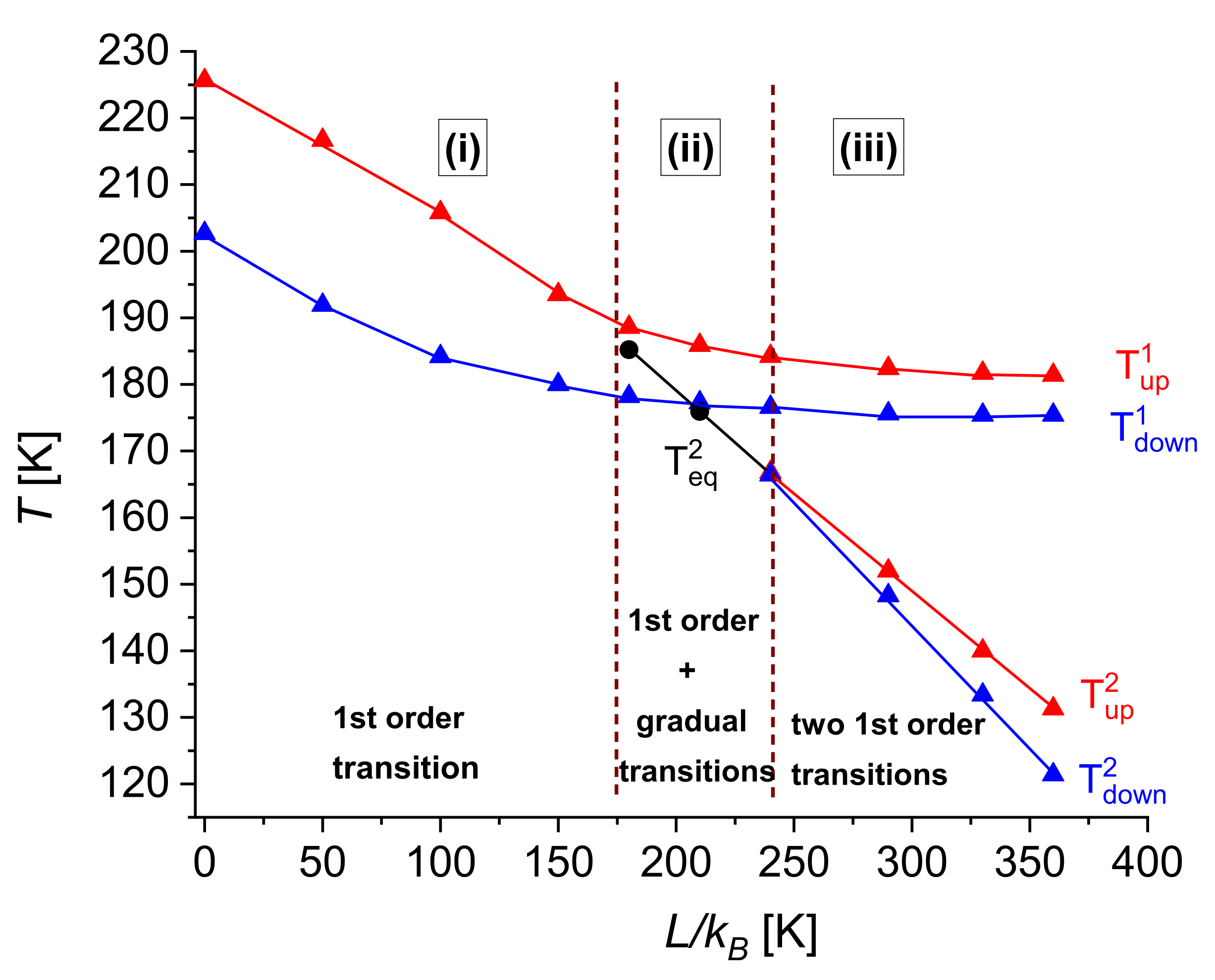 Magnetochemistry 09 00061 g006 Magnetochemistry 09 00061 g006