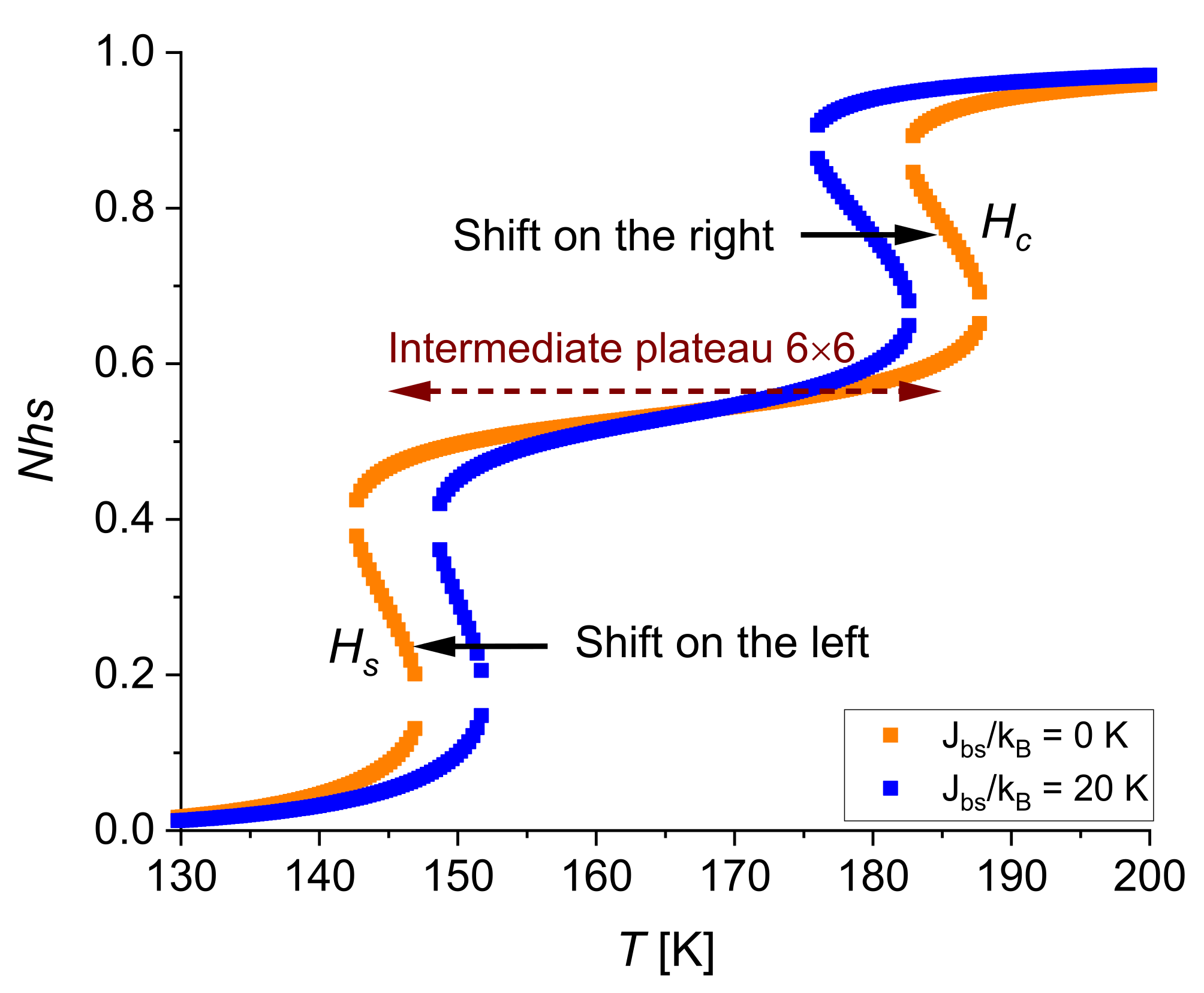 Magnetochemistry 09 00061 g009 Magnetochemistry 09 00061 g009