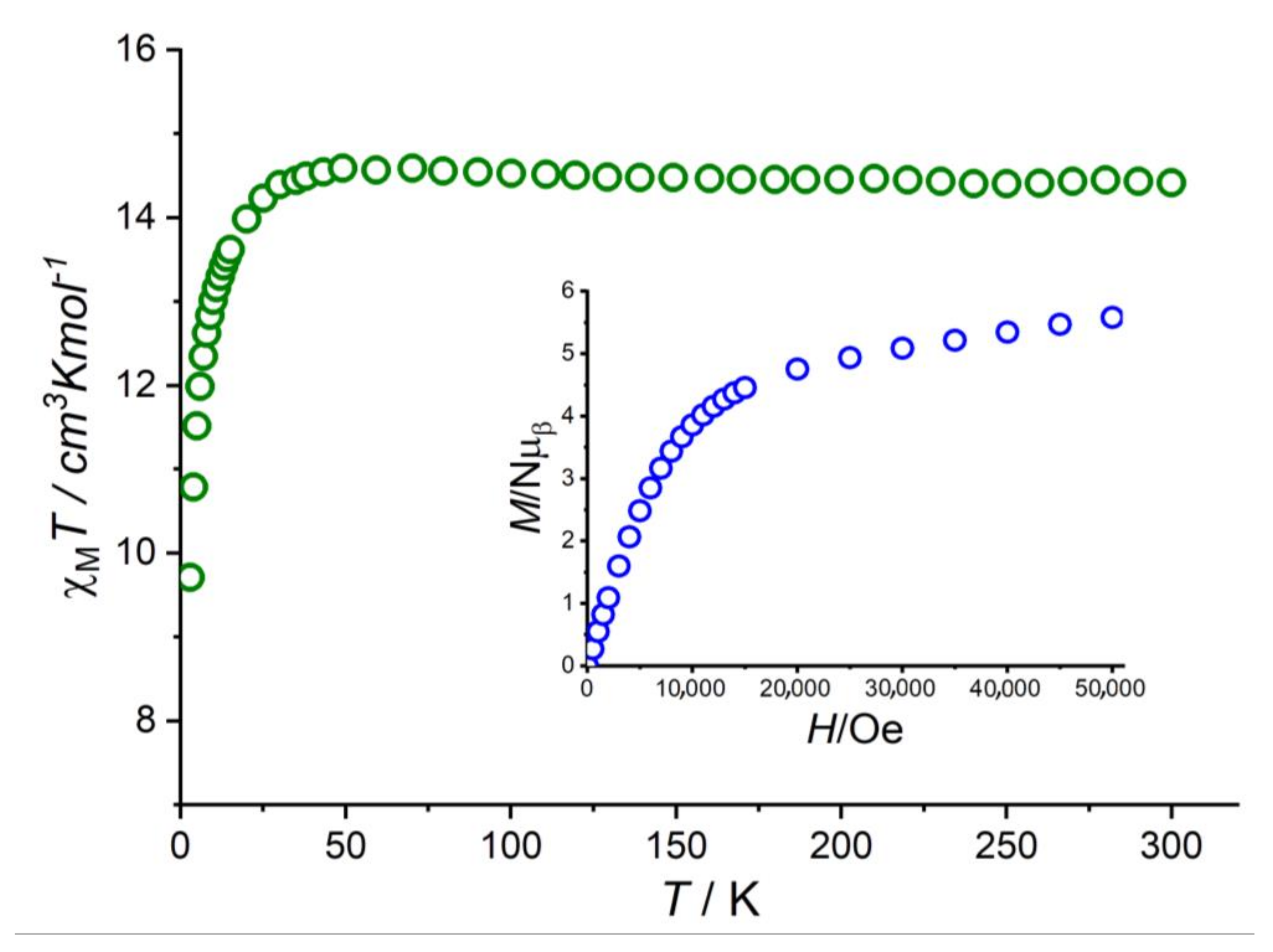Magnetochemistry 09 00062 g003