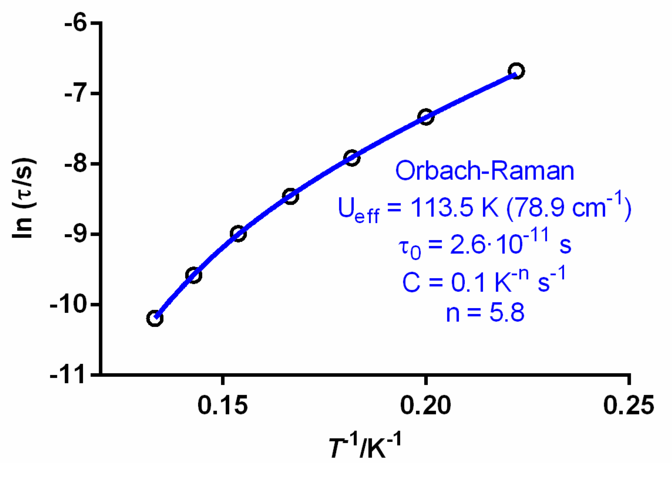 Magnetochemistry 09 00062 g005