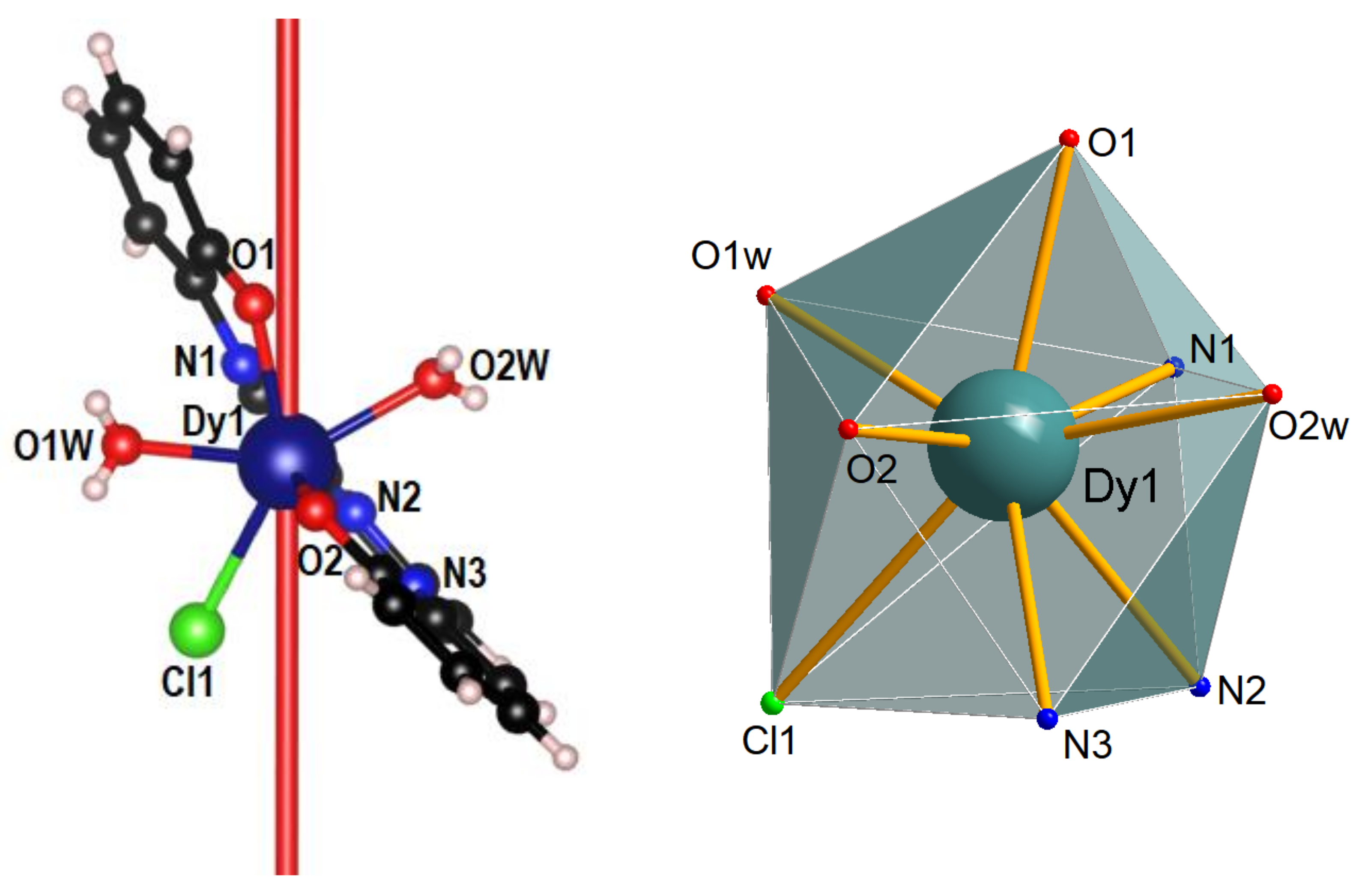 Magnetochemistry 09 00062 g006