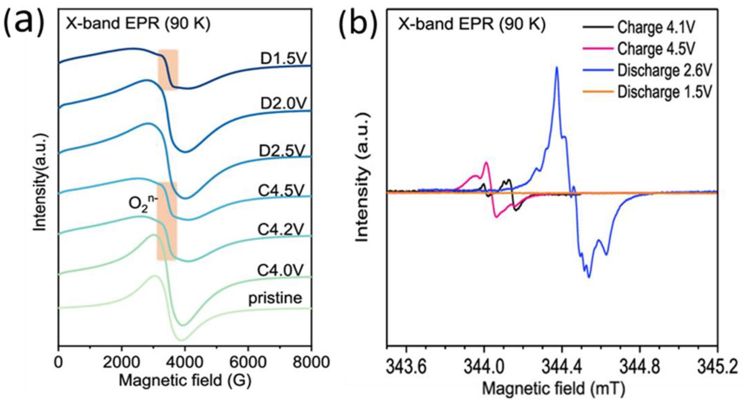 Magnetochemistry 09 00063 g002