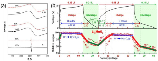 Application of Electron Paramagnetic Resonance in an Electrochemical ...