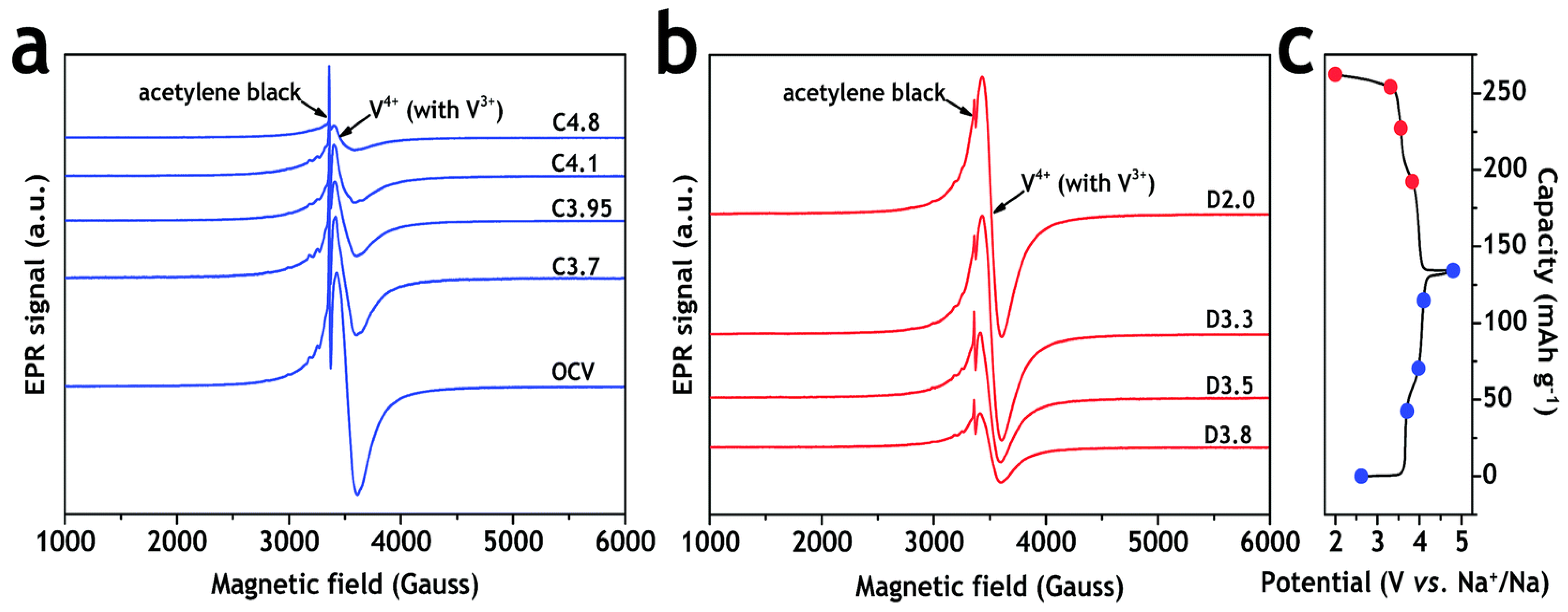 Magnetochemistry 09 00063 g004