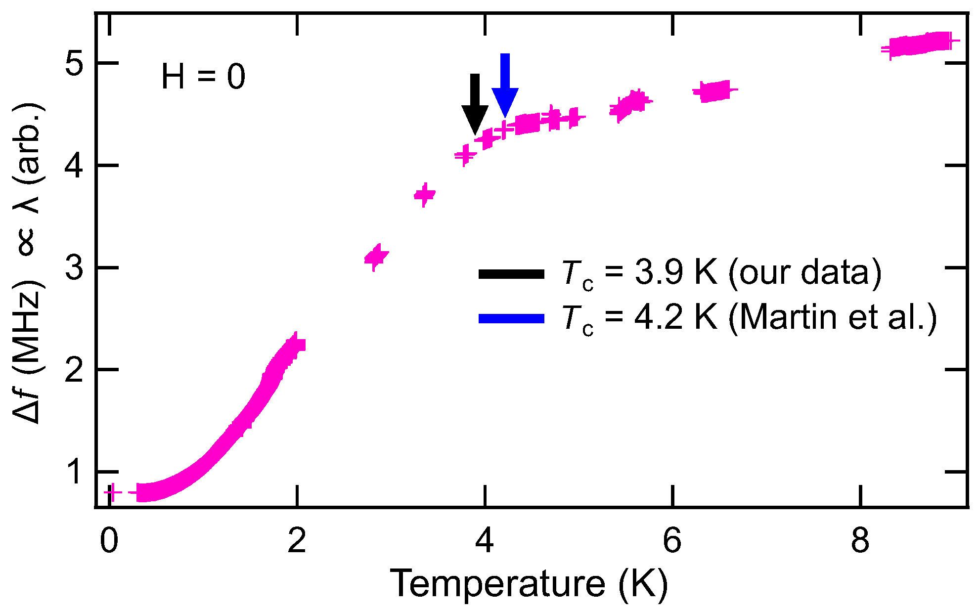 Magnetochemistry 09 00064 g001