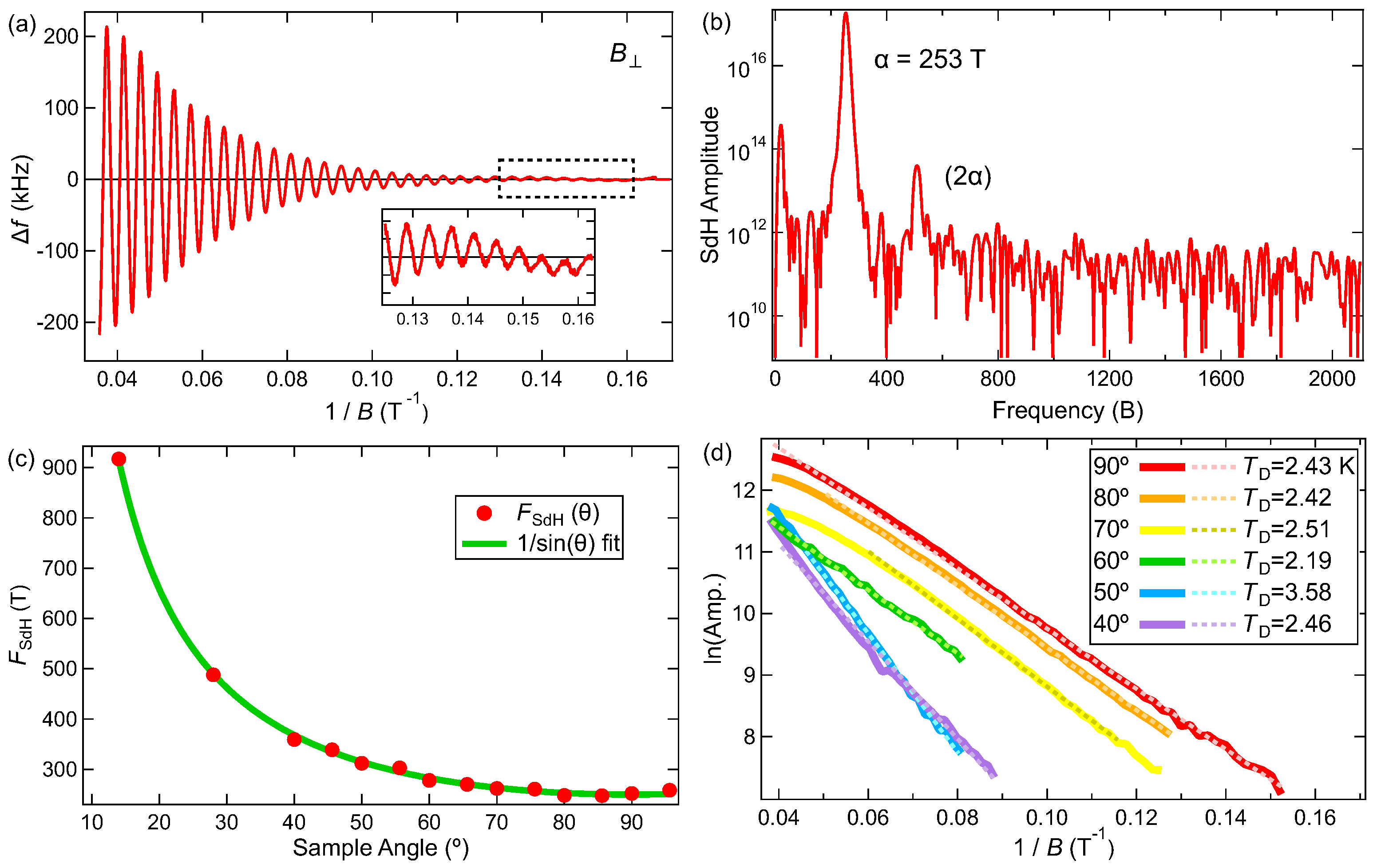 Magnetochemistry 09 00064 g004