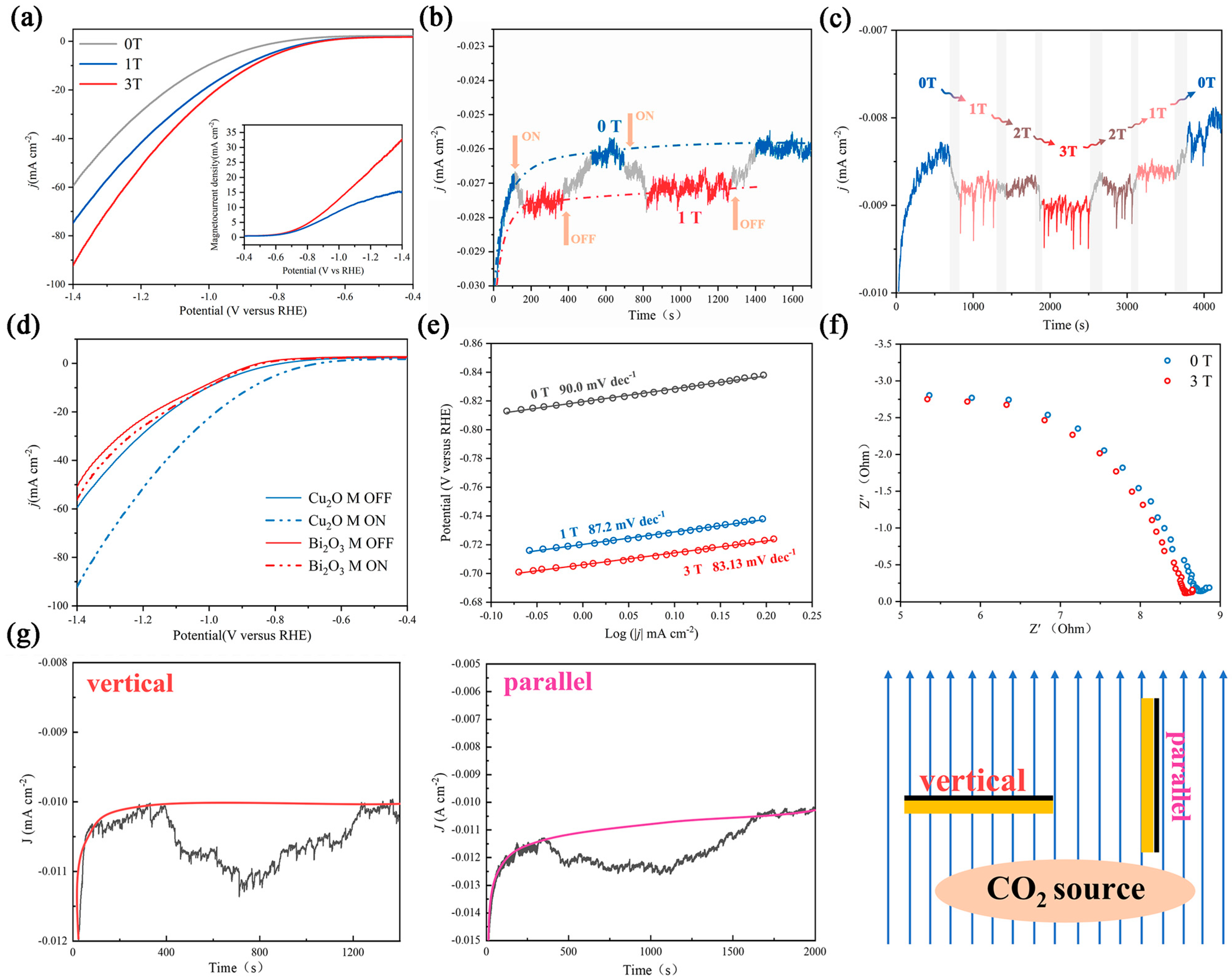 Magnetochemistry 09 00065 g002