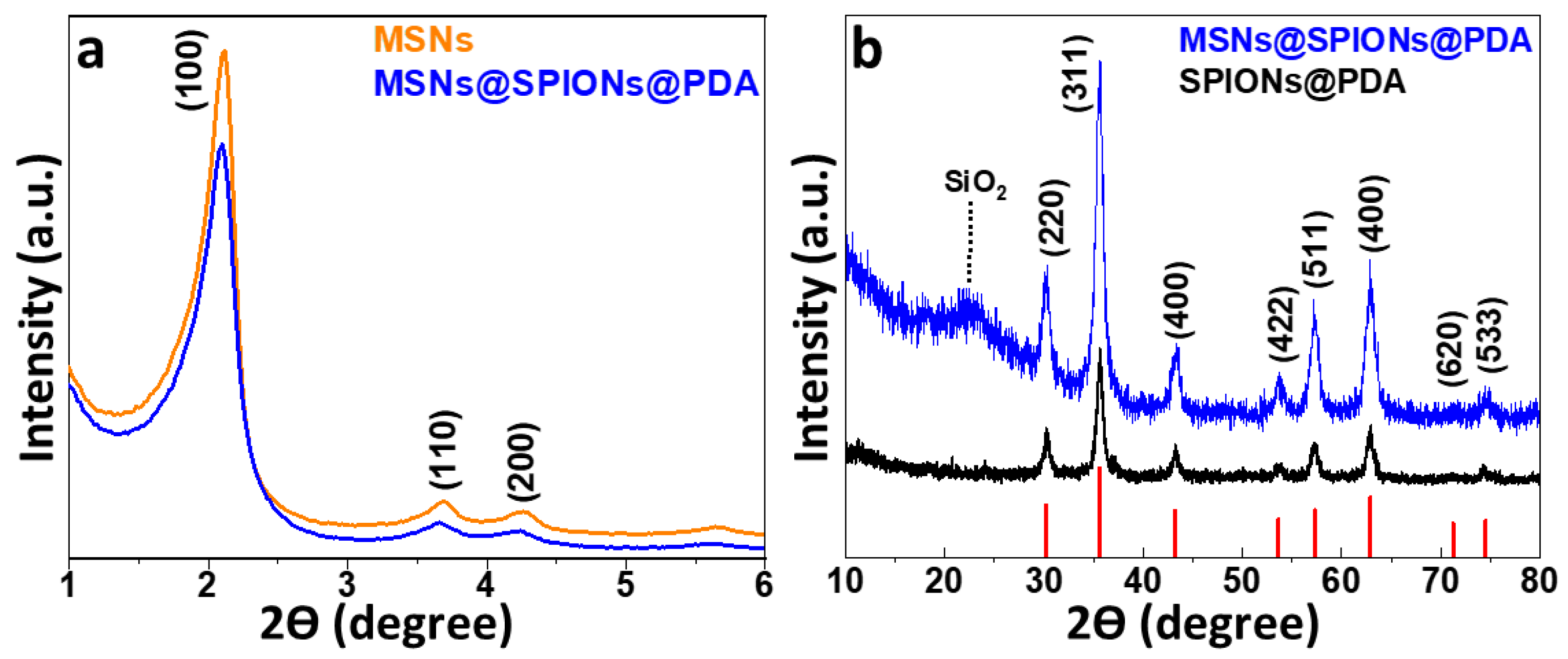 Magnetochemistry 09 00067 g004 Magnetochemistry 09 00067 g004