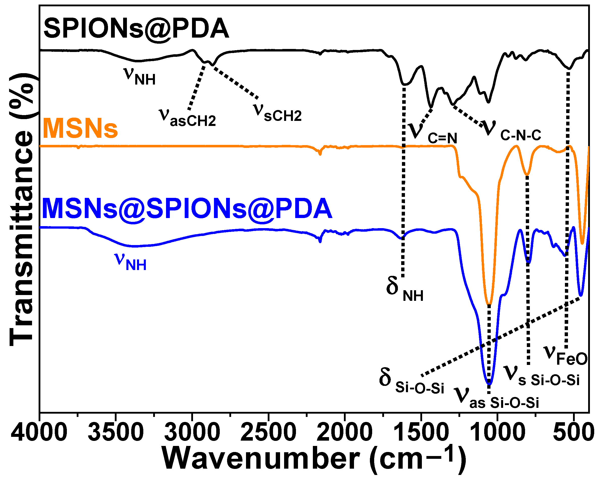 Magnetochemistry 09 00067 g005 Magnetochemistry 09 00067 g005