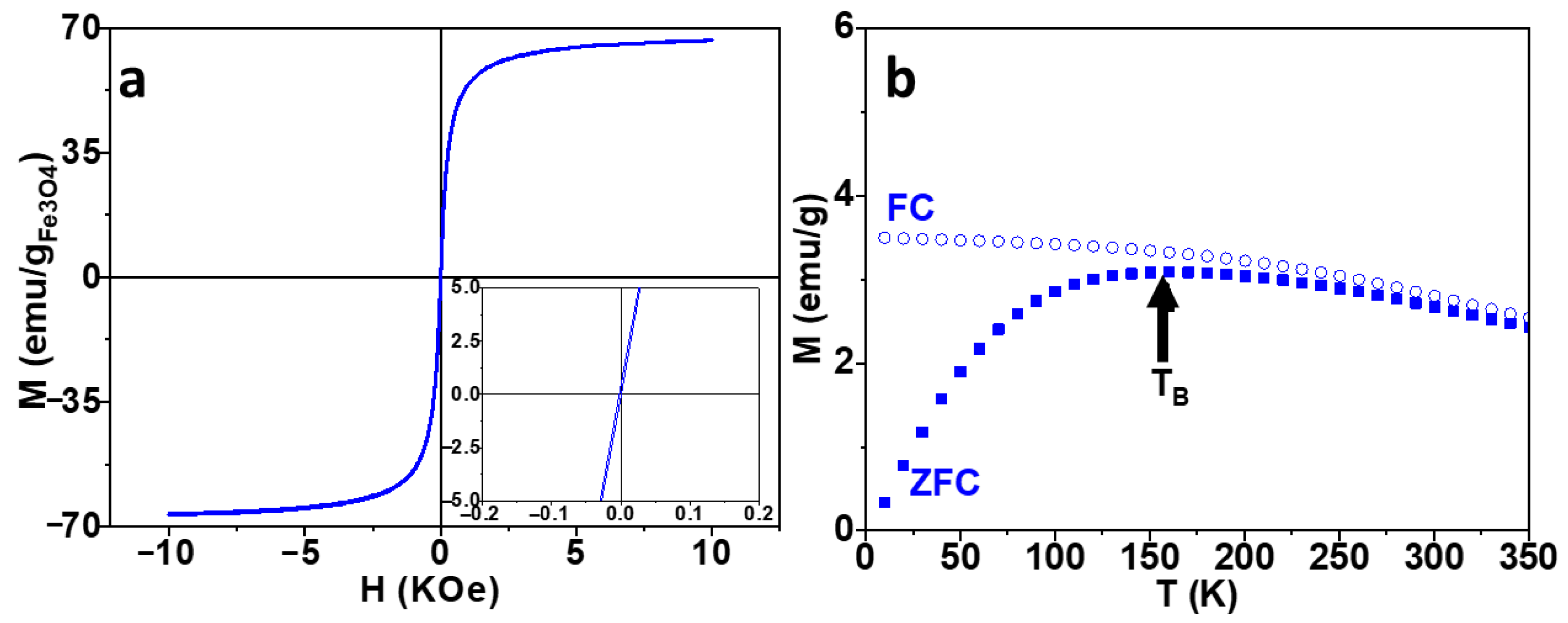 Magnetochemistry 09 00067 g007 Magnetochemistry 09 00067 g007