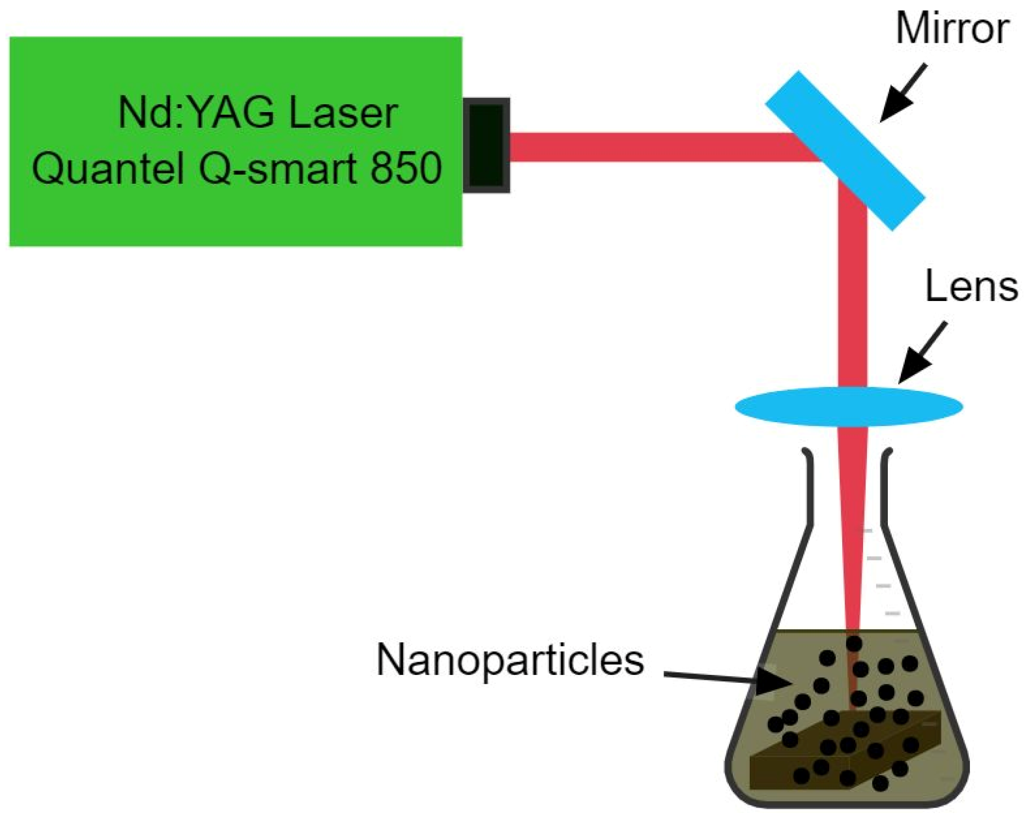 Magnetochemistry 09 00068 g002
