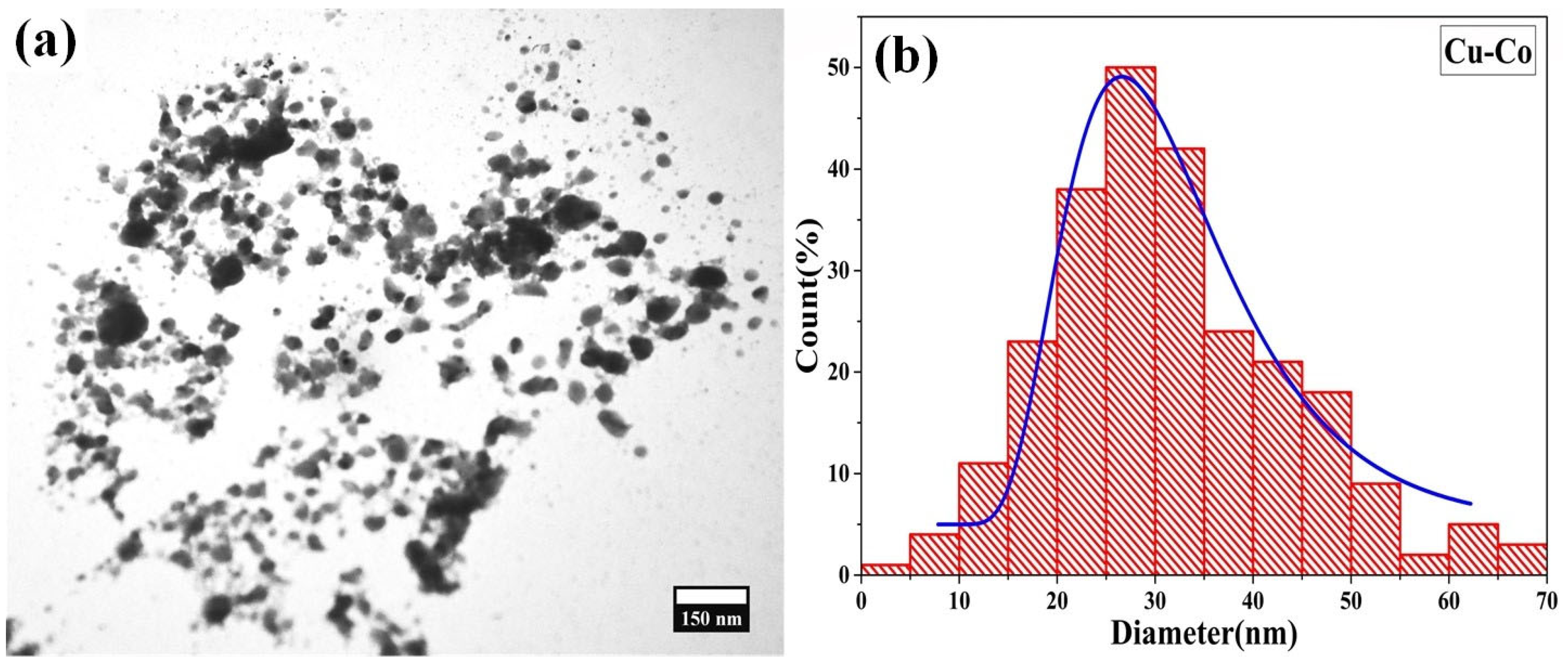 Magnetochemistry 09 00068 g007