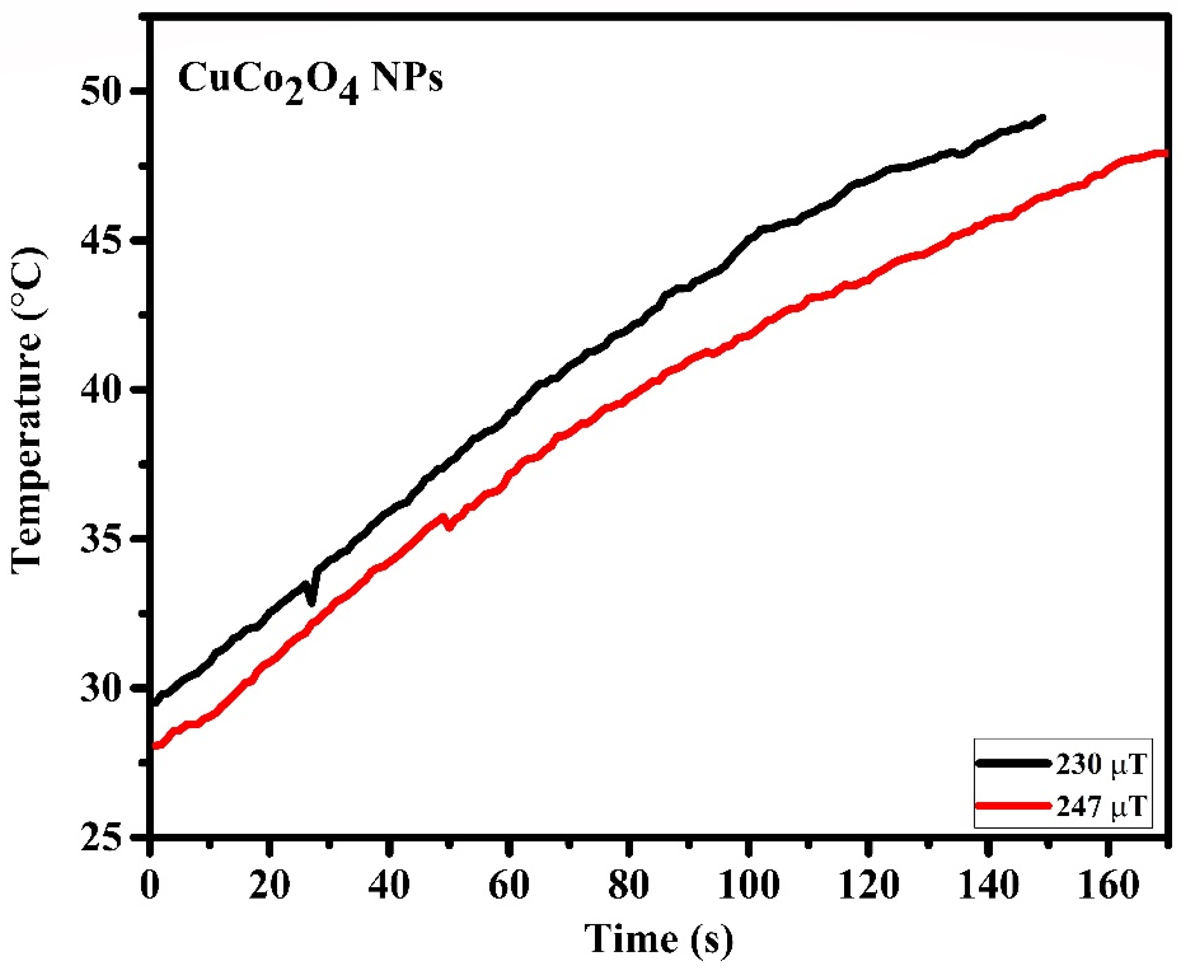 Magnetochemistry 09 00068 g012