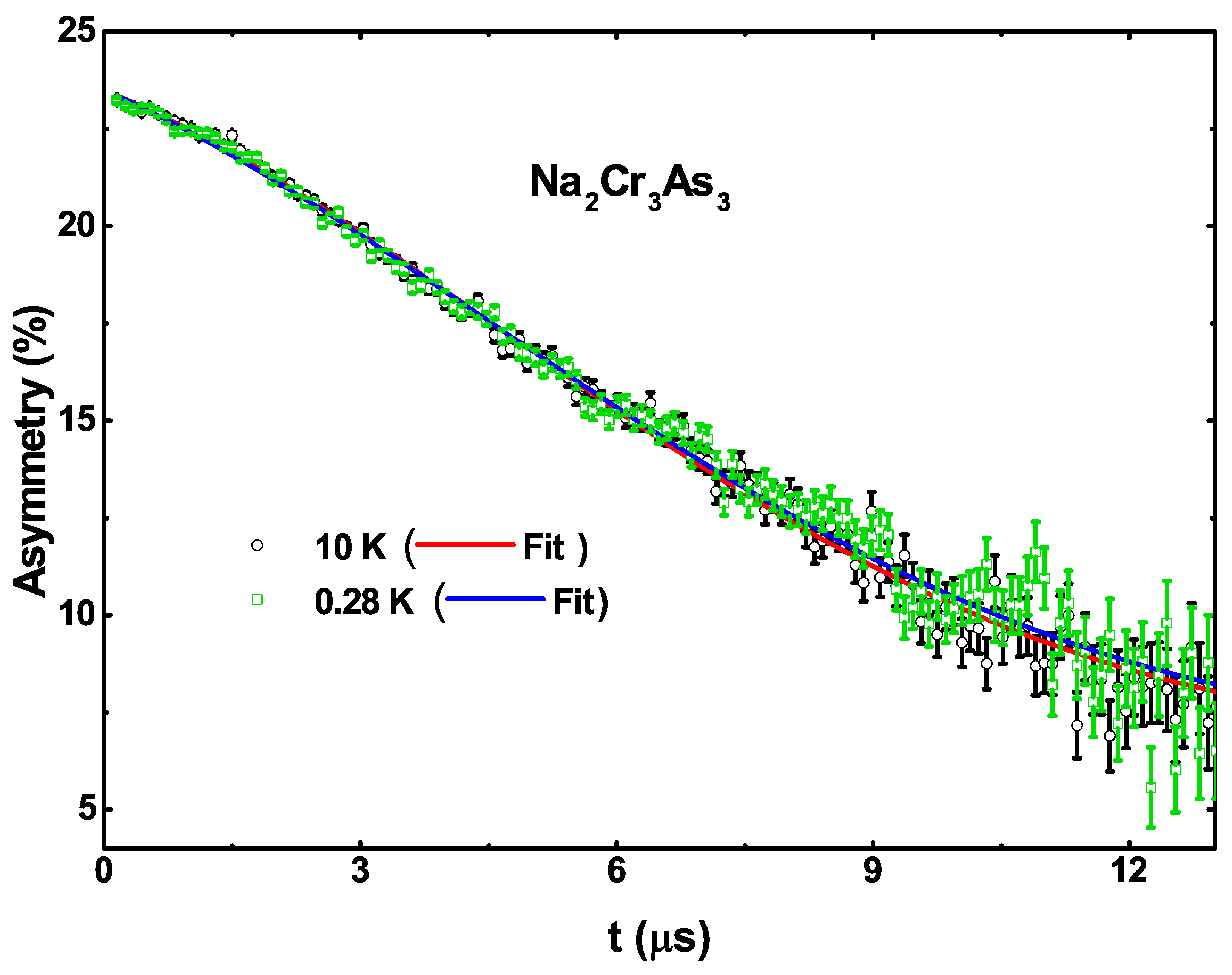 Magnetochemistry 09 00070 g003