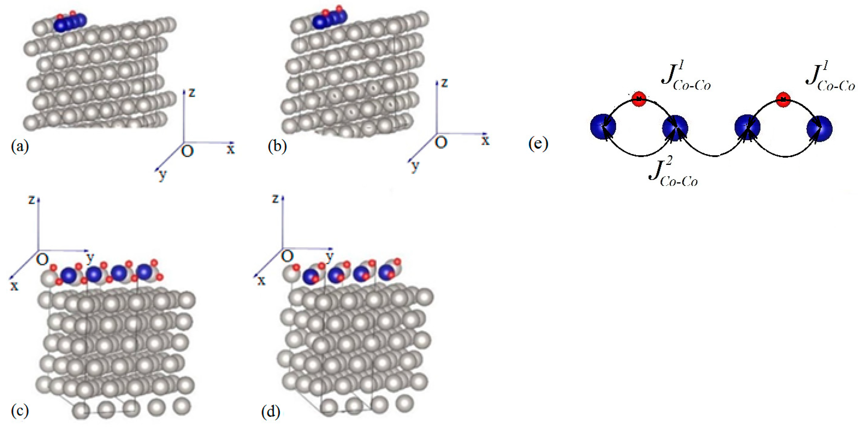 Magnetochemistry 09 00072 g001 Magnetochemistry 09 00072 g001