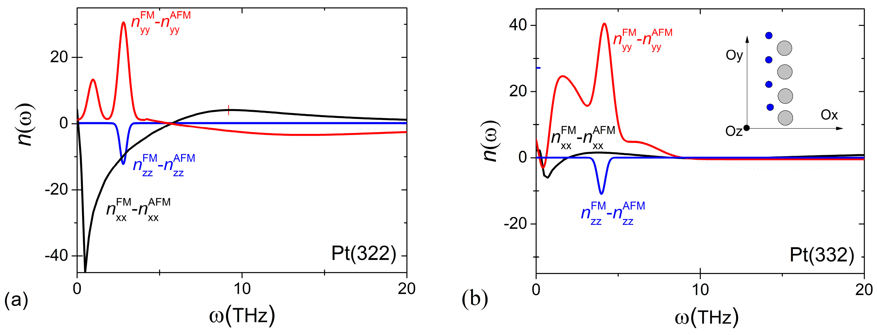 Magnetochemistry 09 00072 g002 Magnetochemistry 09 00072 g002