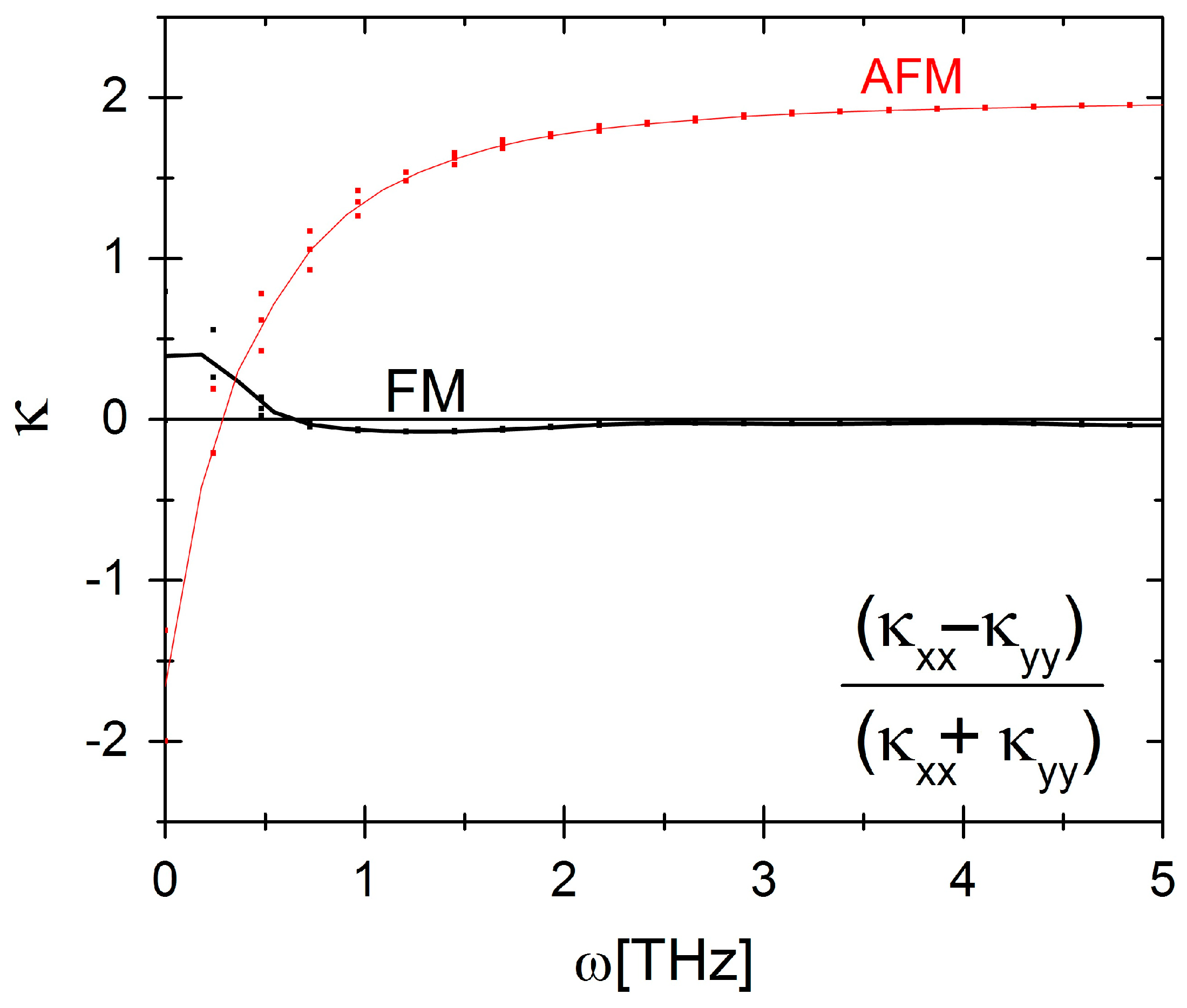 Magnetochemistry 09 00072 g003 Magnetochemistry 09 00072 g003