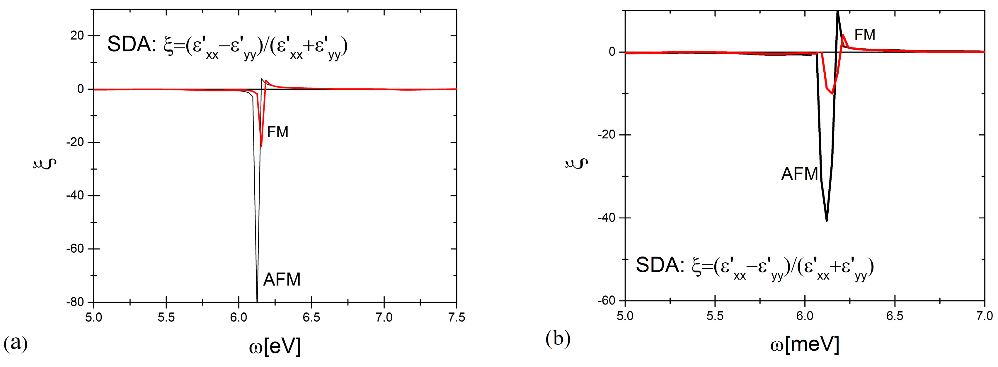 Magnetochemistry 09 00072 g004 Magnetochemistry 09 00072 g004