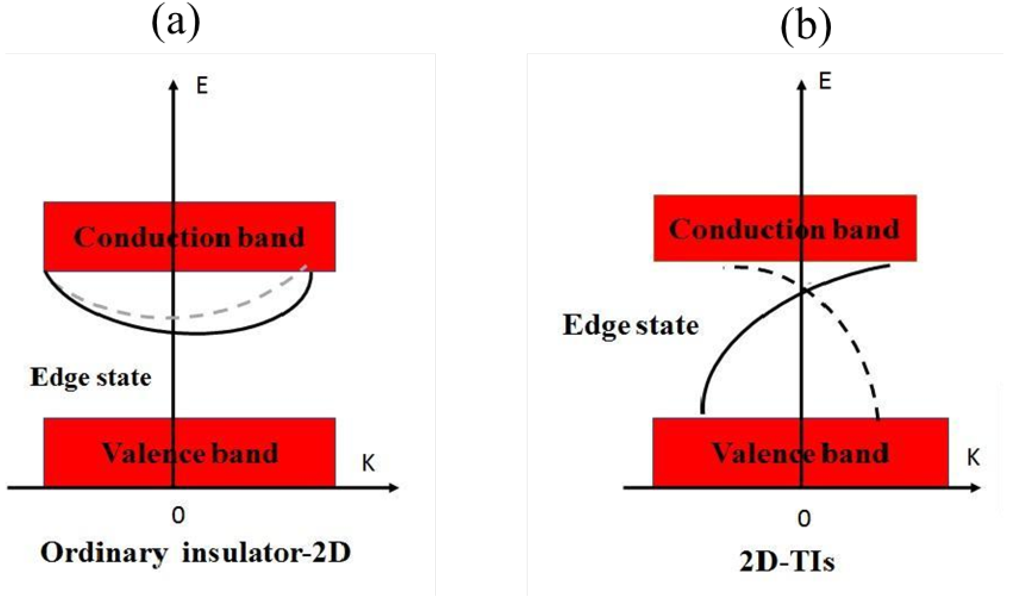 Magnetochemistry 09 00073 g004