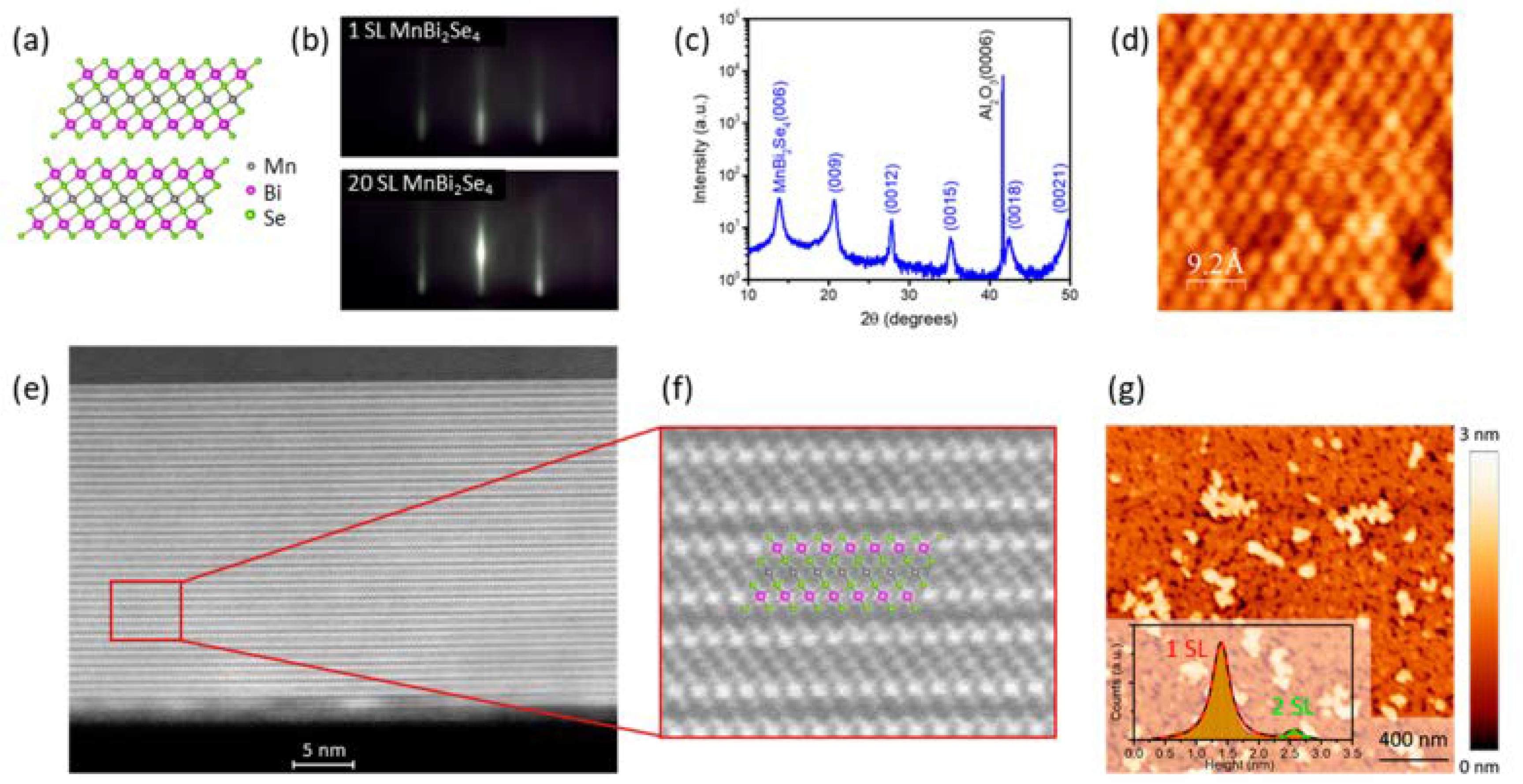 Magnetochemistry | Free Full-Text | Interacting with Futuristic 