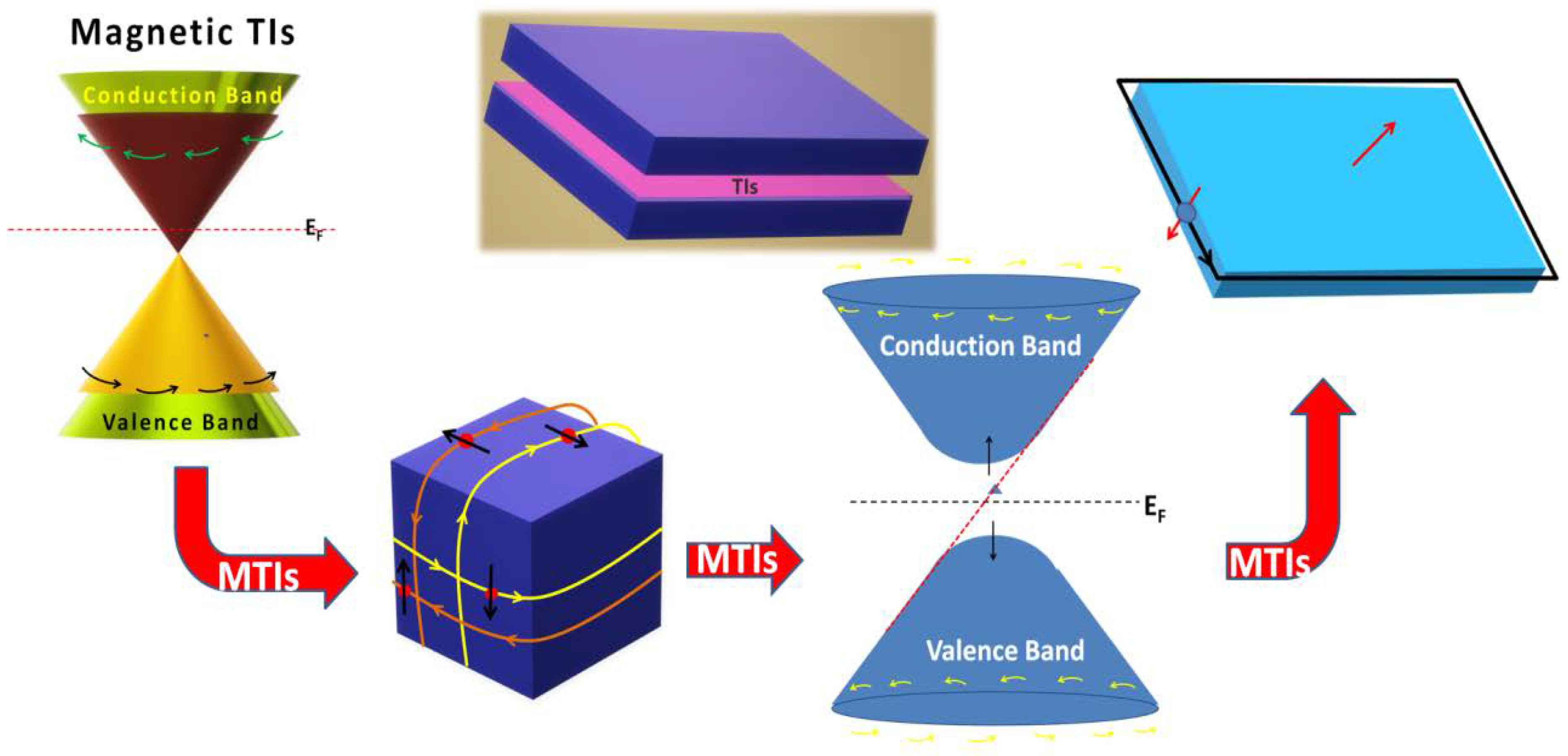 Magnetochemistry | Free Full-Text | Interacting with Futuristic 