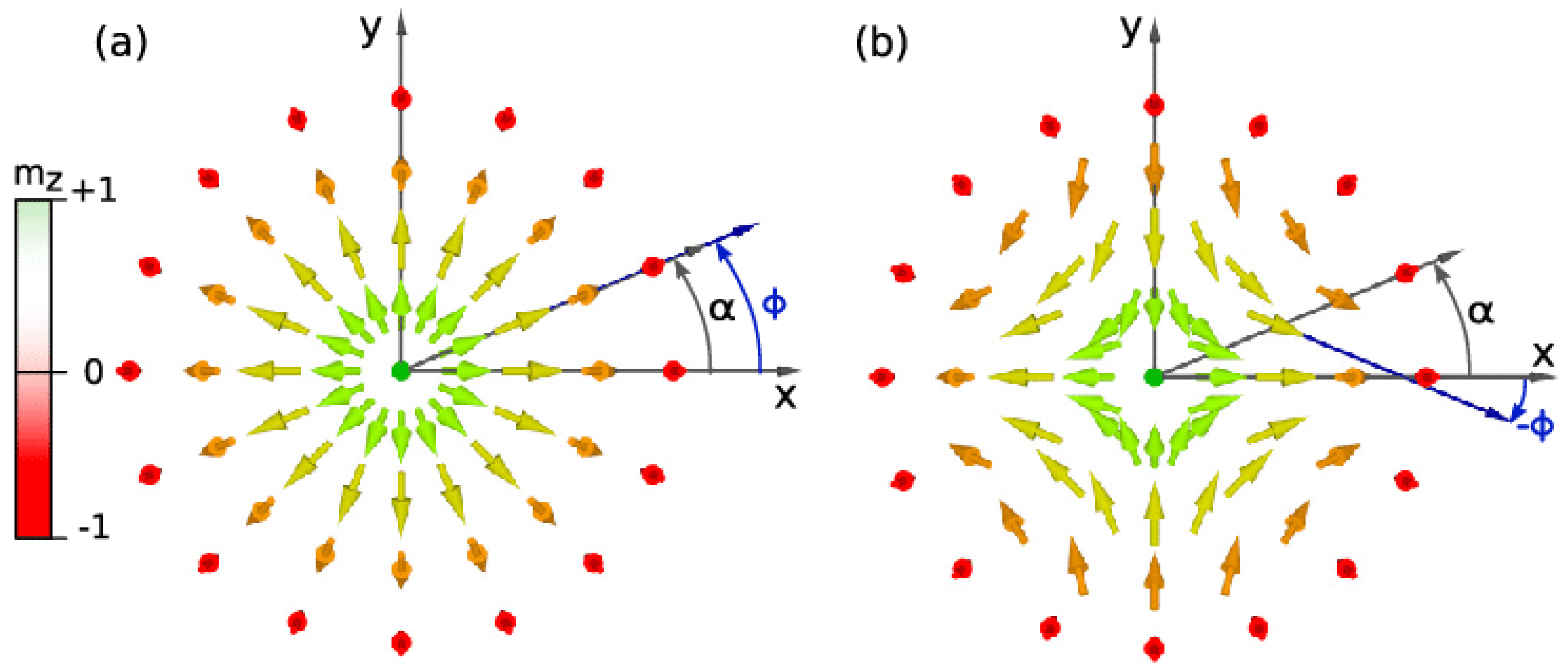 Magnetochemistry 09 00073 g013