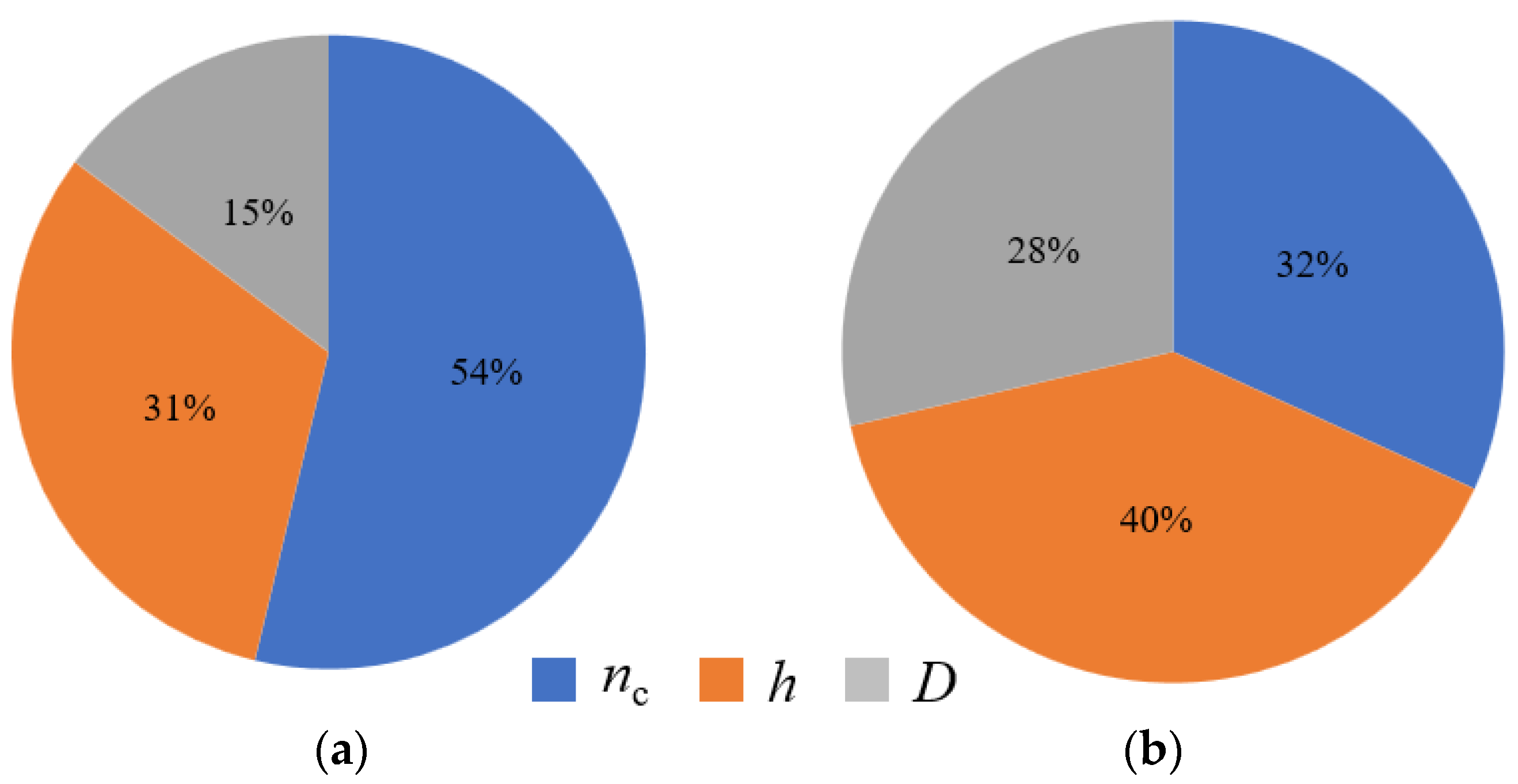 Magnetochemistry 09 00074 g005