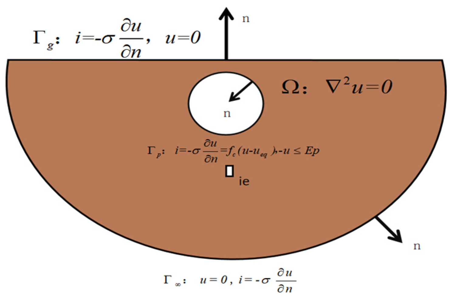 Magnetochemistry 09 00075 g007 550