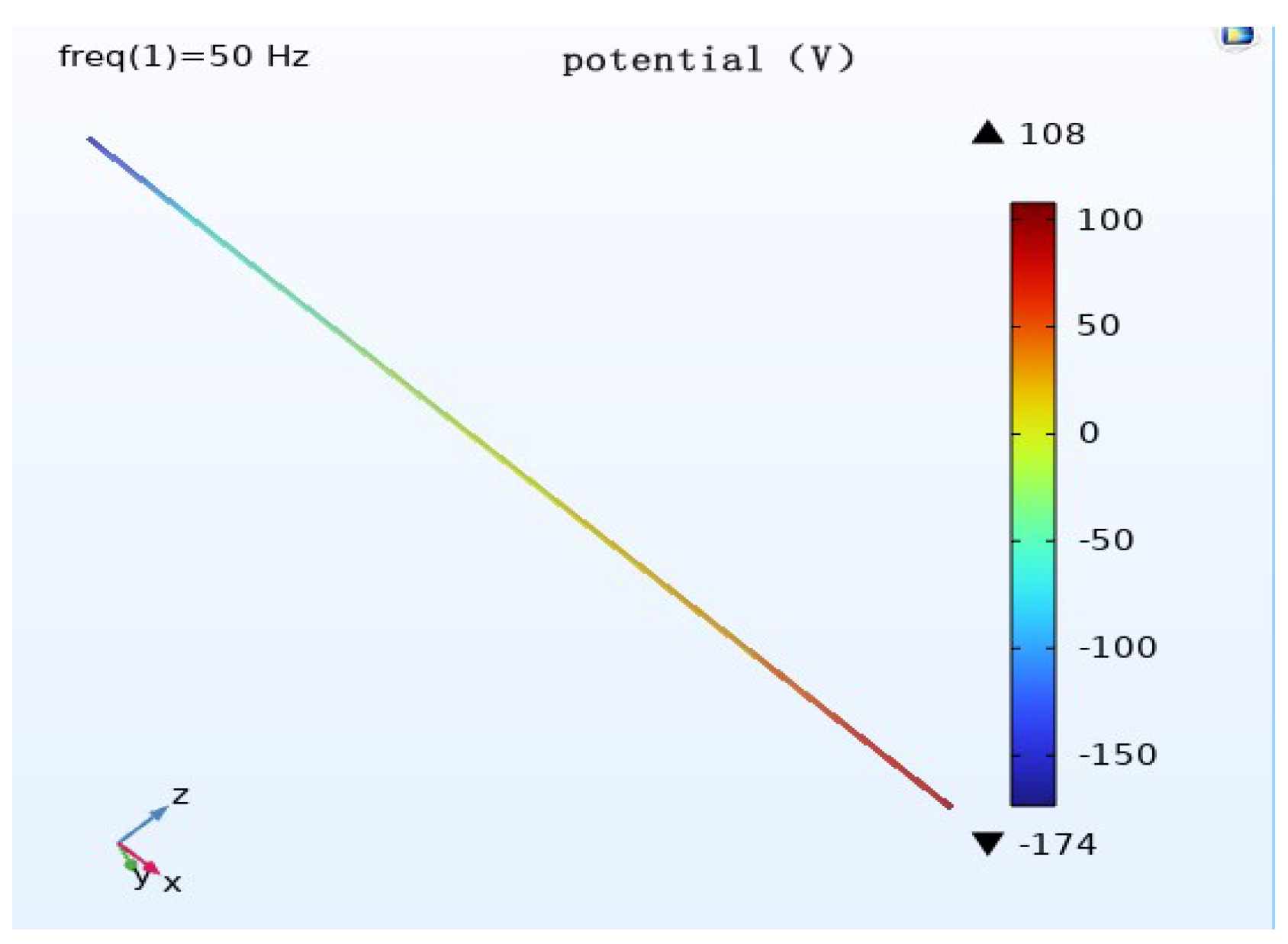 Magnetochemistry 09 00075 g009 550