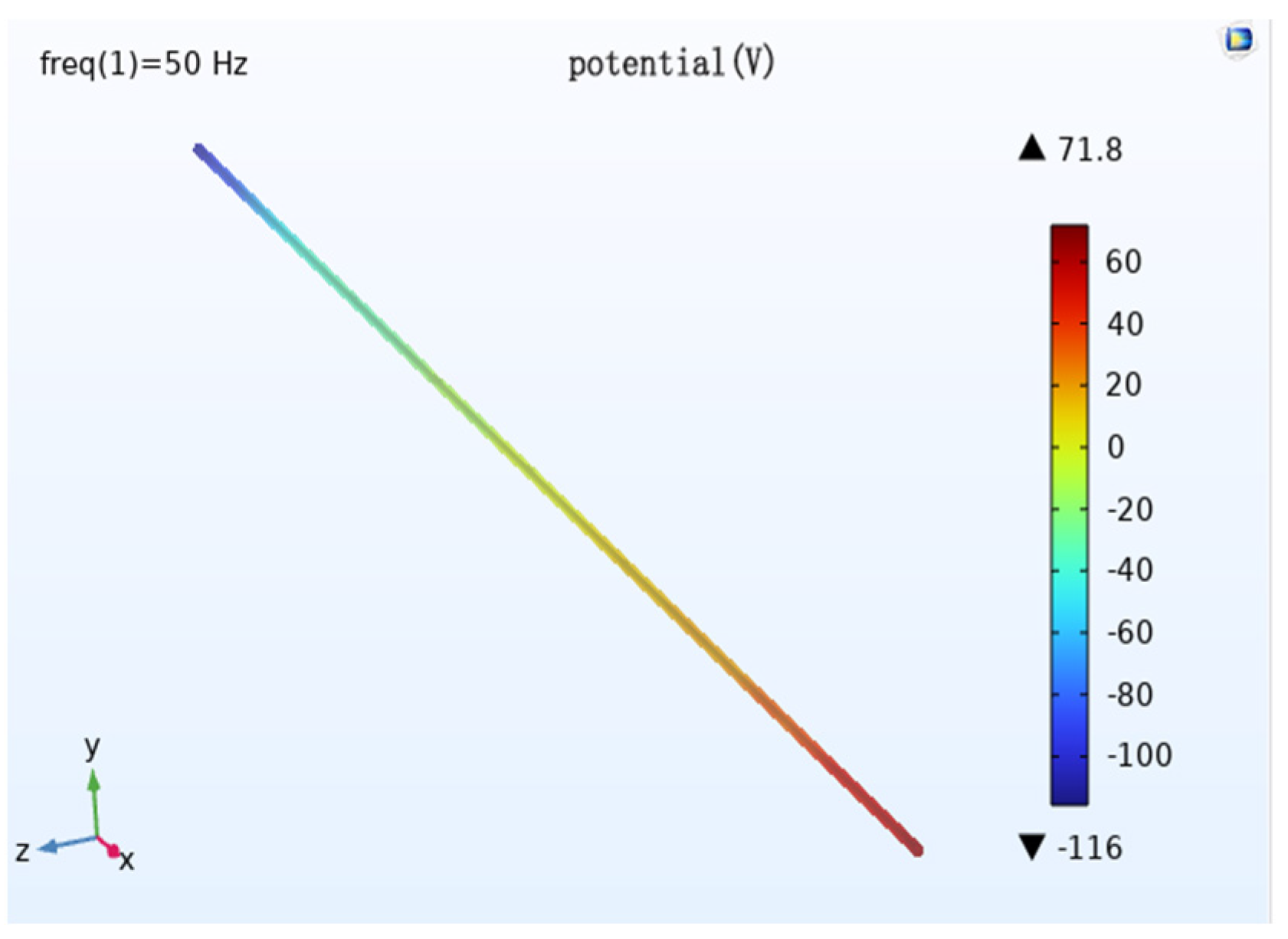 Magnetochemistry 09 00075 g010 550