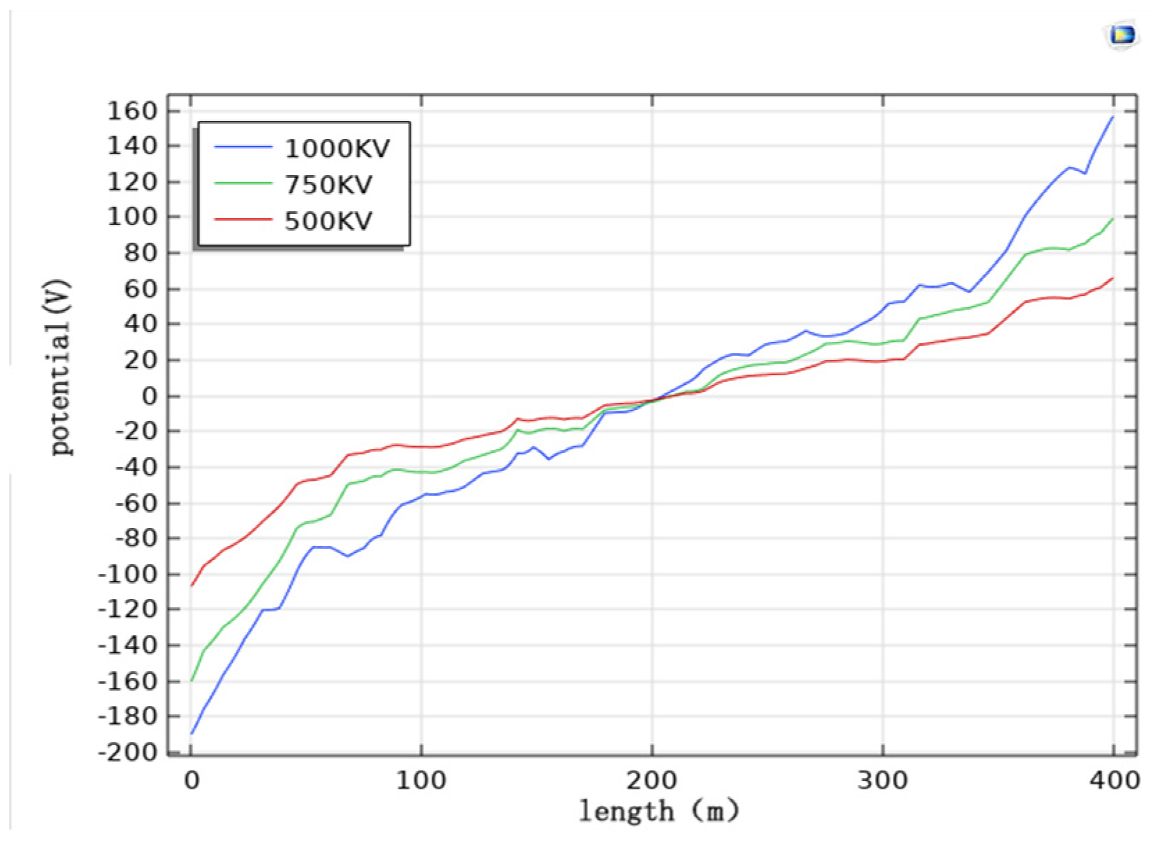Magnetochemistry 09 00075 g011 550