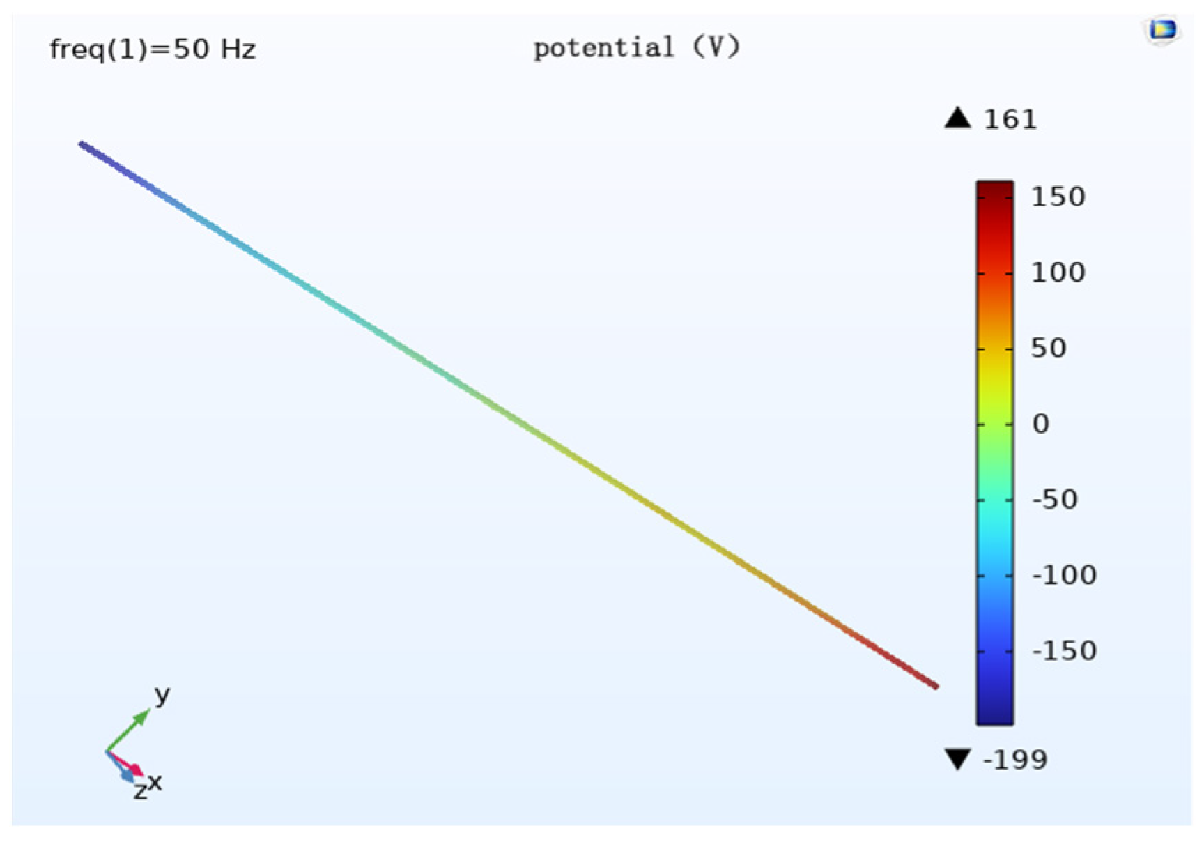Magnetochemistry 09 00075 g013 550