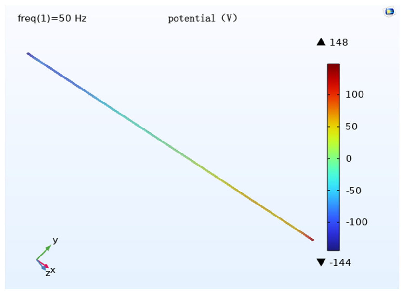 Magnetochemistry 09 00075 g015 550