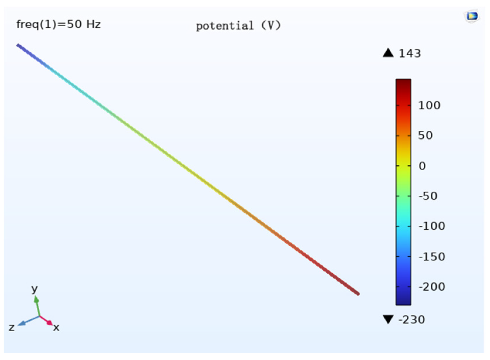 Magnetochemistry 09 00075 g017 550