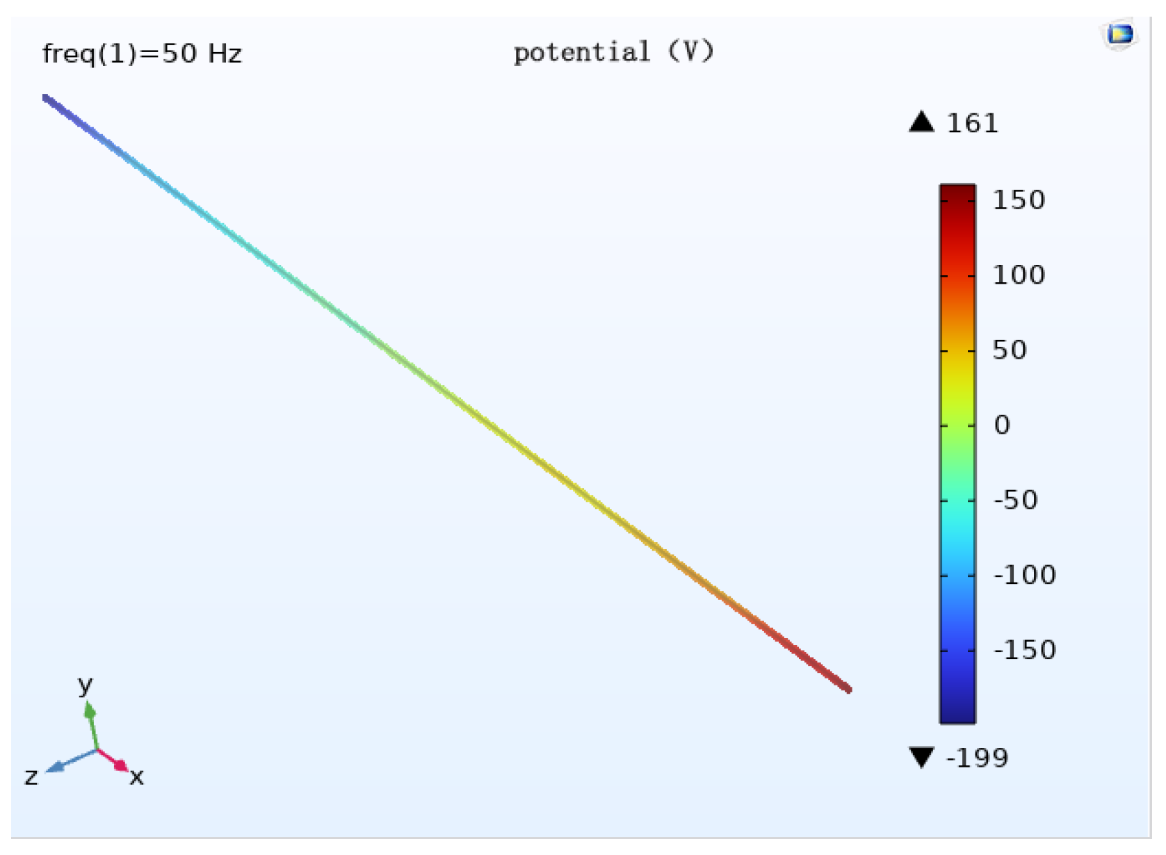 Magnetochemistry 09 00075 g018 550