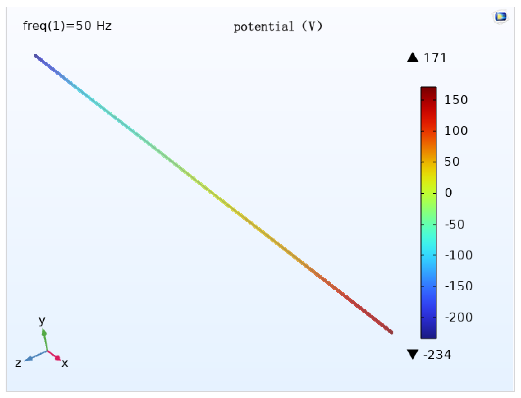 Magnetochemistry 09 00075 g021 550