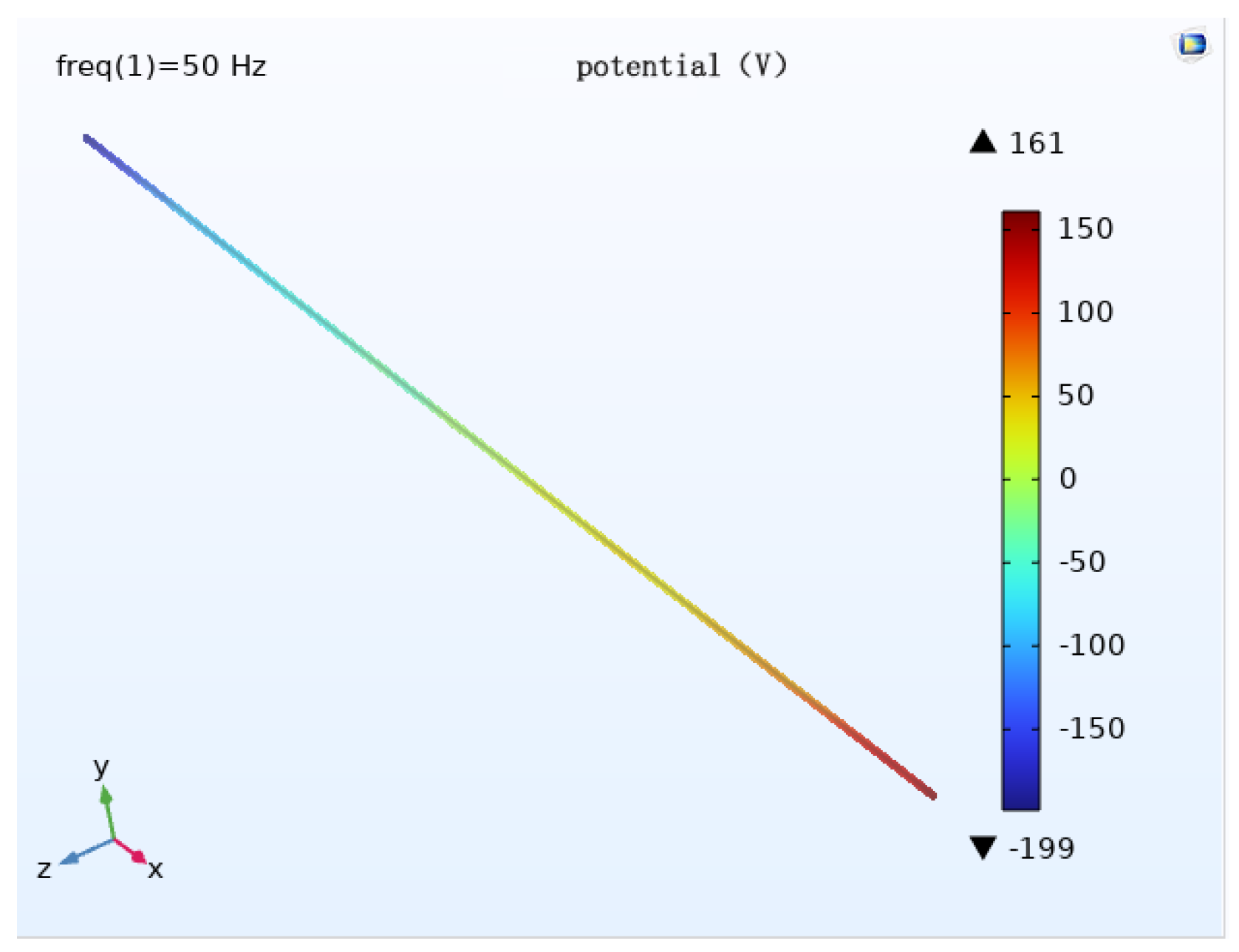 Magnetochemistry 09 00075 g022 550