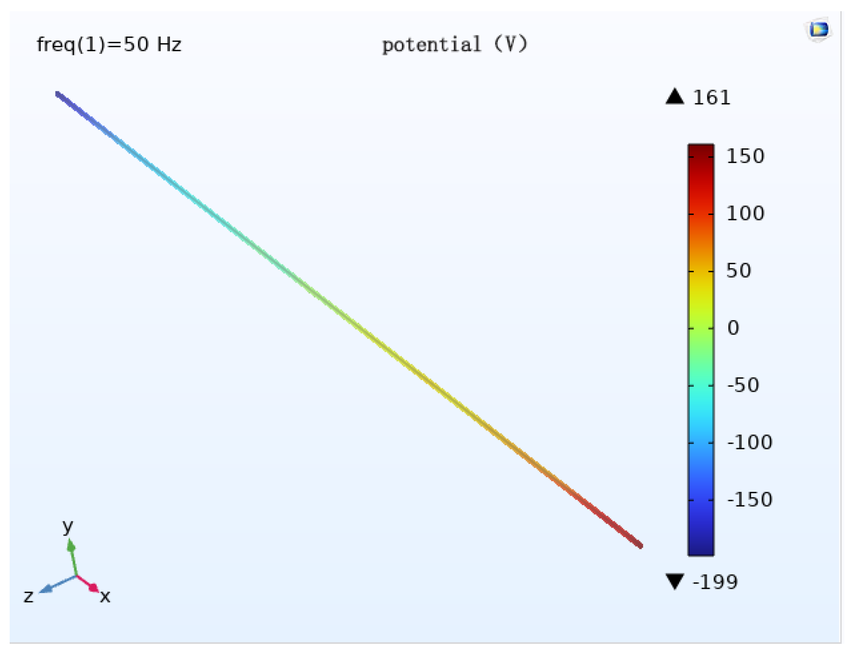 Magnetochemistry 09 00075 g025 550