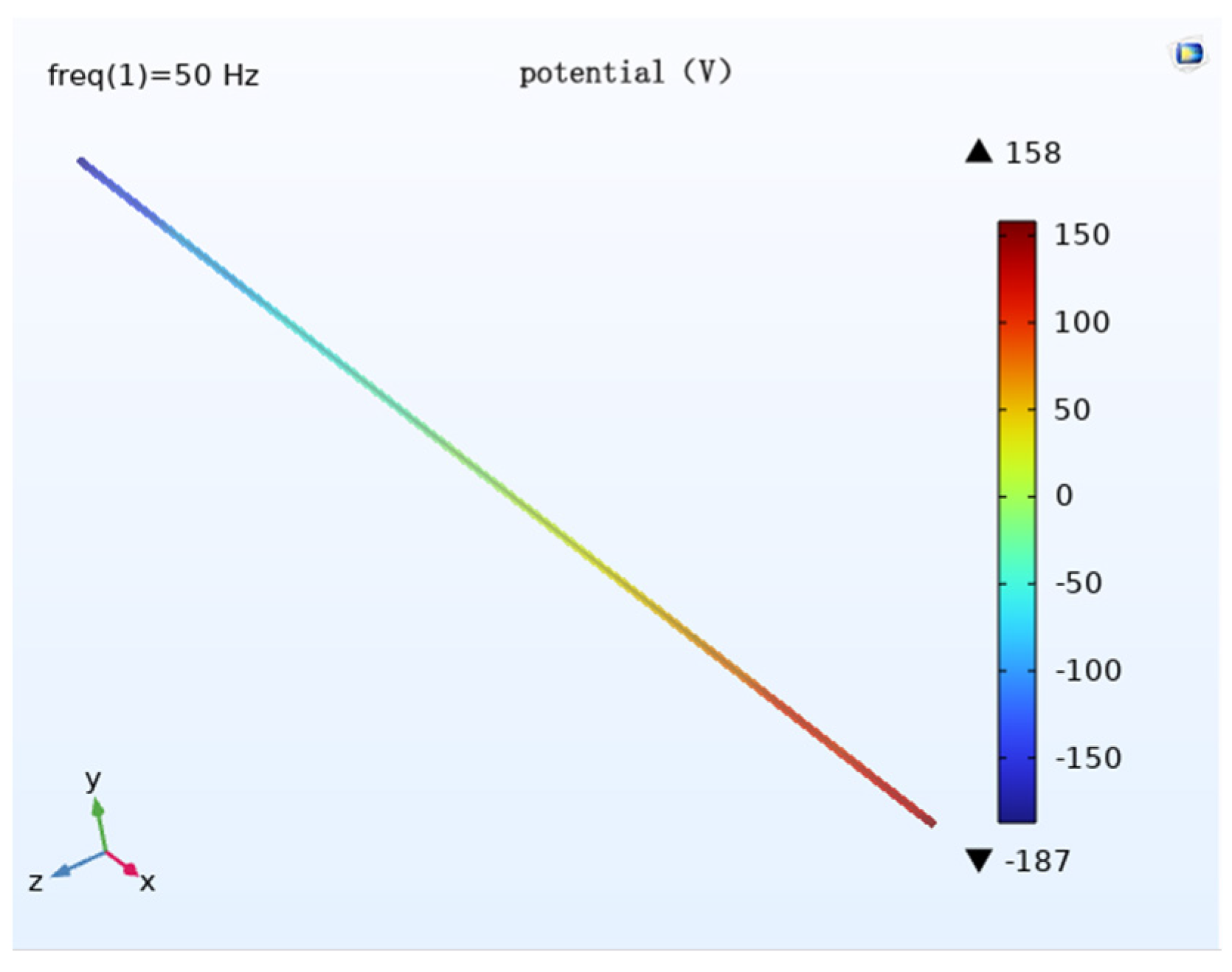 Magnetochemistry 09 00075 g026 550