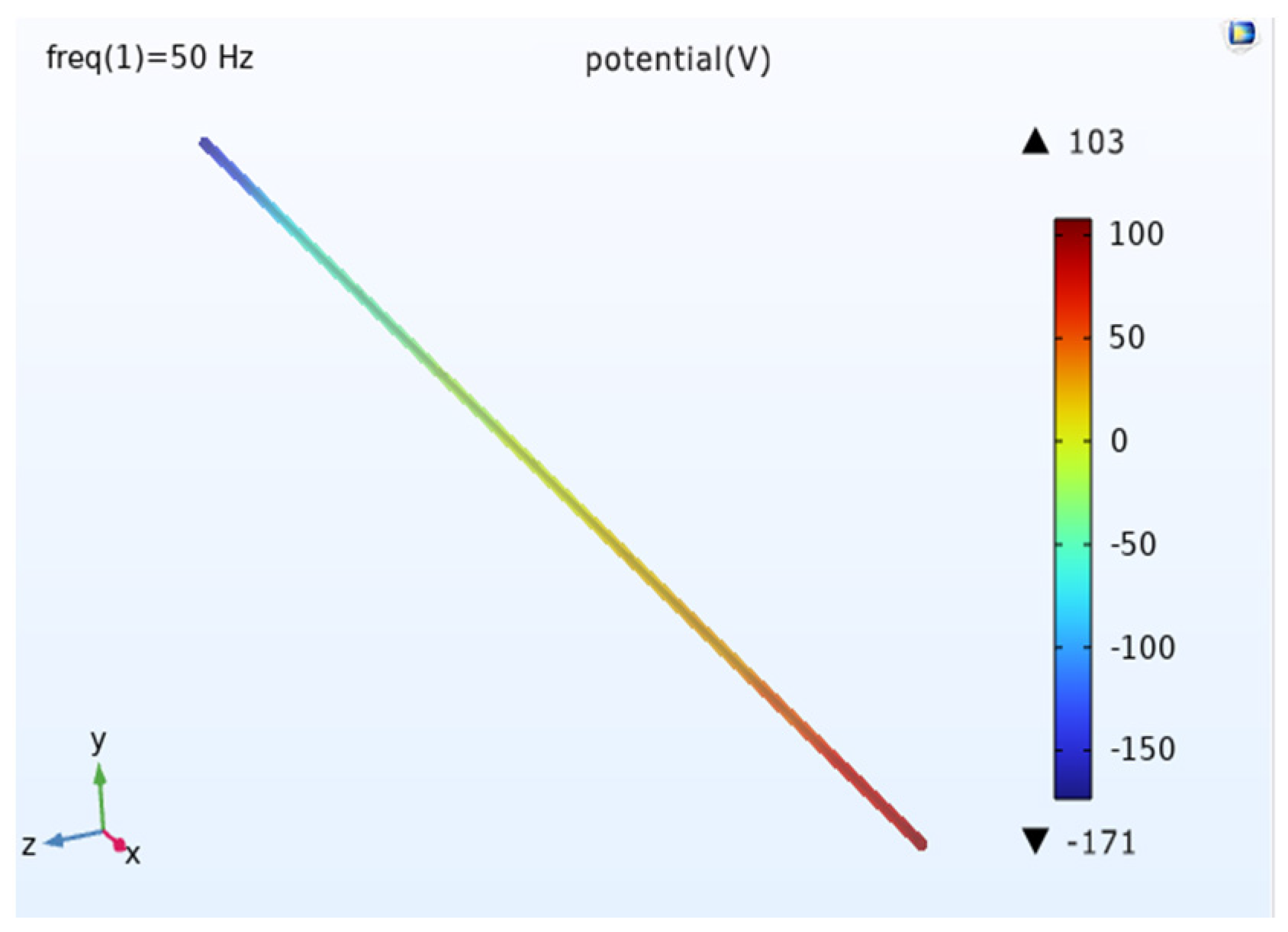 Magnetochemistry 09 00075 g027 550