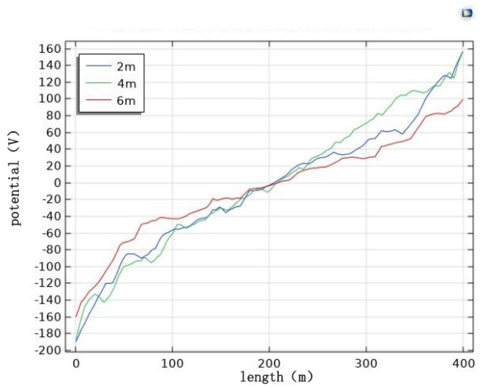 Magnetochemistry 09 00075 g028 550