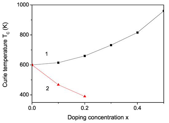 オーダー専用ページ Thorium-selective electrosorption with phosphorylated PANI