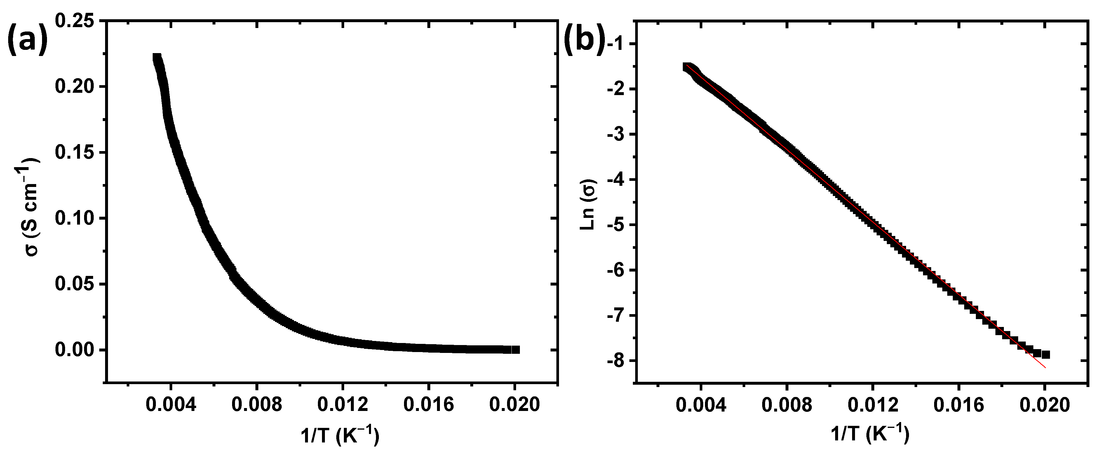 Magnetochemistry 09 00077 g002 Magnetochemistry 09 00077 g002