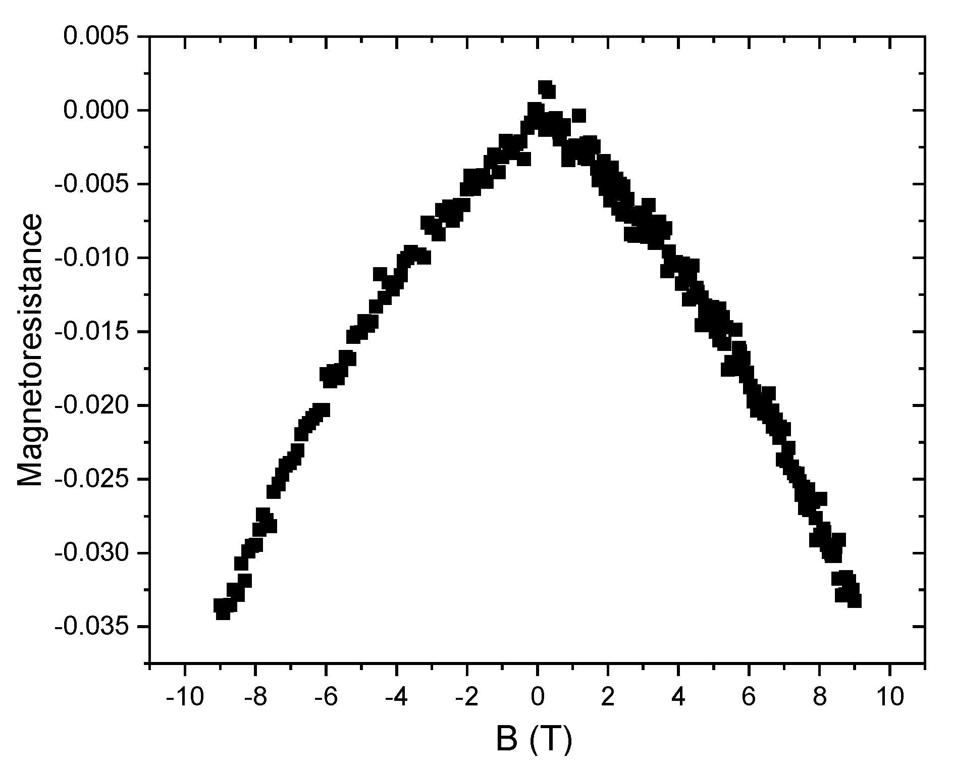 Magnetochemistry 09 00077 g006 Magnetochemistry 09 00077 g006